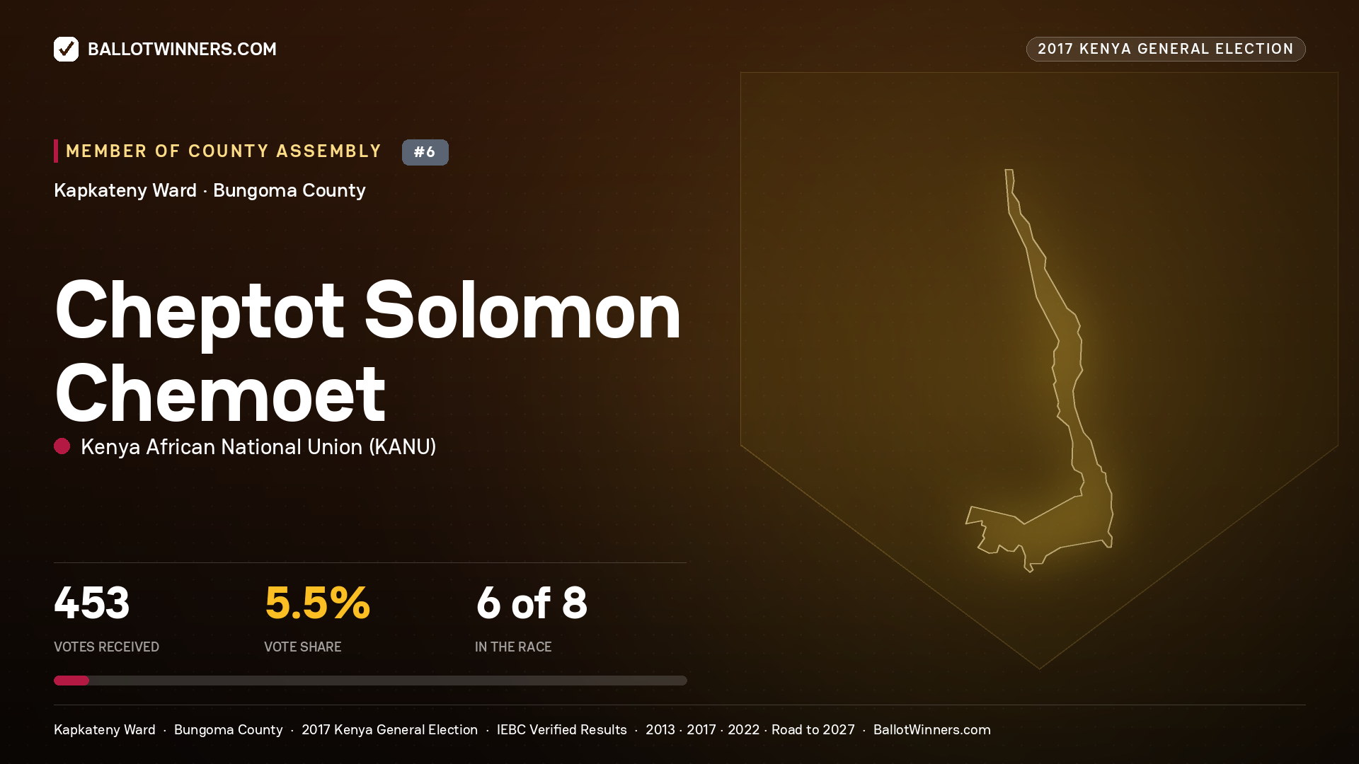 CHEPTOT SOLOMON CHEMOET, KENYA AFRICAN NATIONAL UNION, contested Member of County Assembly for KAPKATENY, 453 votes, 2017 Kenya general election.