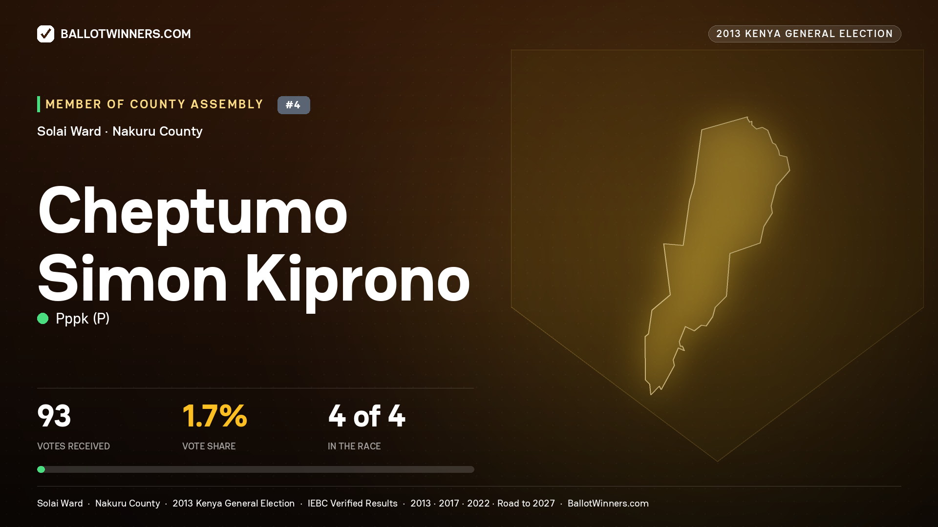 CHEPTUMO SIMON KIPRONO, contested Member of County Assembly for SOLAI, 93 votes, 2013 Kenya general election.