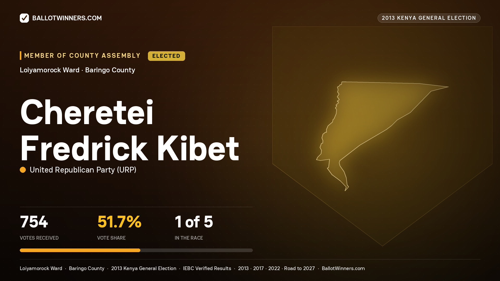 CHERETEI FREDRICK KIBET, elected Member of County Assembly for LOIYAMOROCK, 754 votes, 2013 Kenya general election.