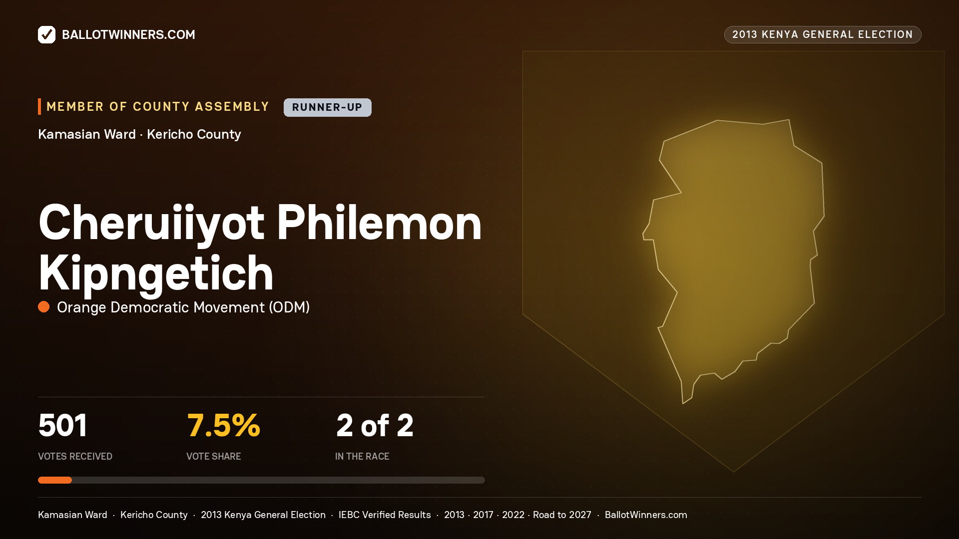 CHERUIIYOT PHILEMON KIPNGETICH, contested Member of County Assembly for KAMASIAN, 501 votes, 2013 Kenya general election.