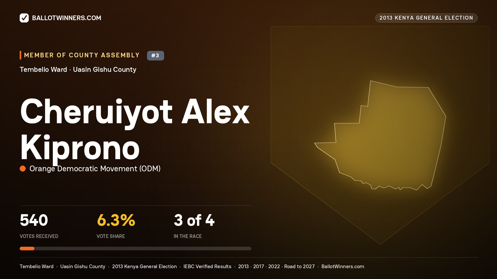 CHERUIYOT ALEX KIPRONO, contested Member of County Assembly for TEMBELIO, 540 votes, 2013 Kenya general election.