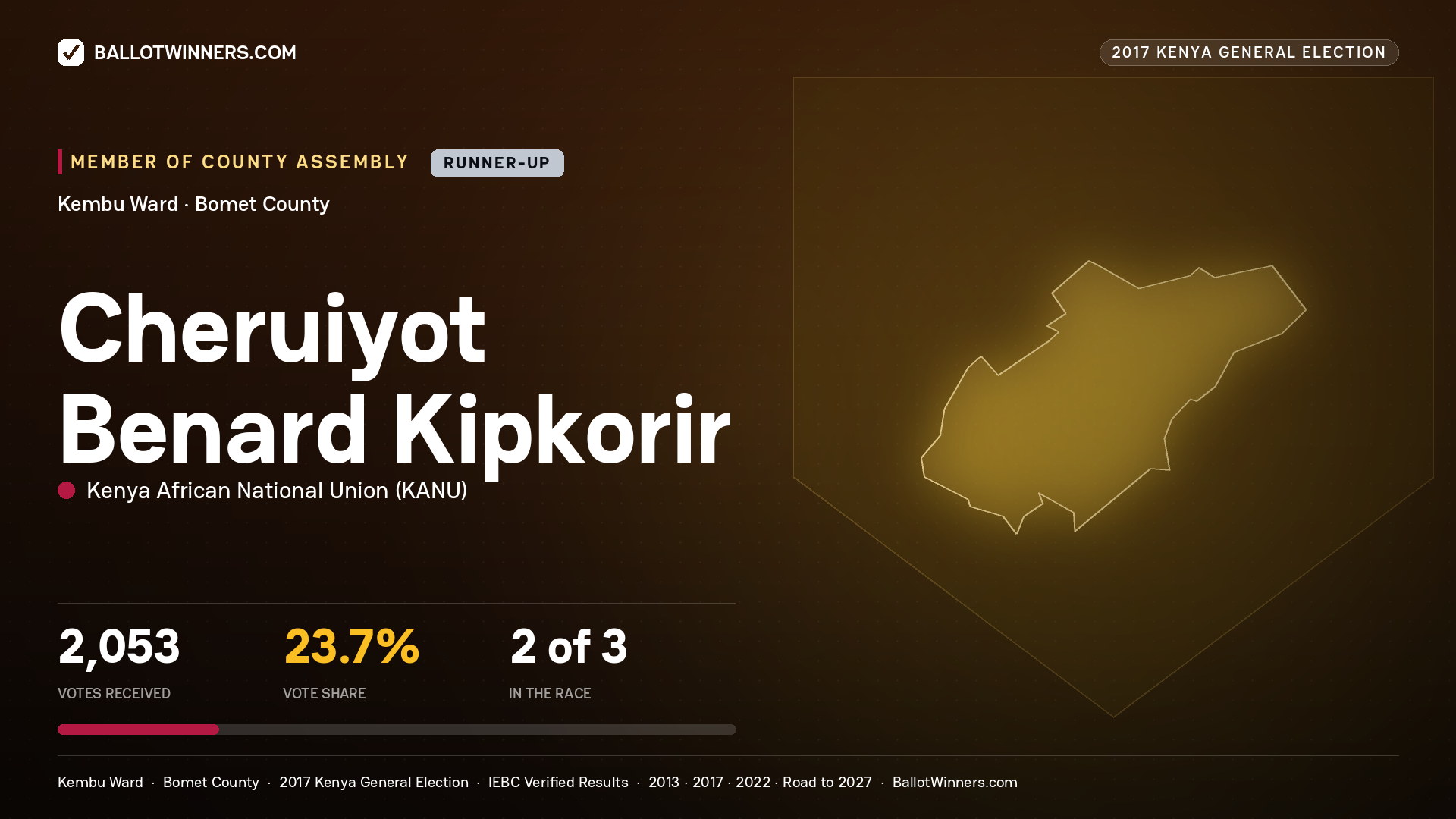 CHERUIYOT BENARD KIPKORIR, KENYA AFRICAN NATIONAL UNION, contested Member of County Assembly for KEMBU, 2,053 votes, 2017 Kenya general election.