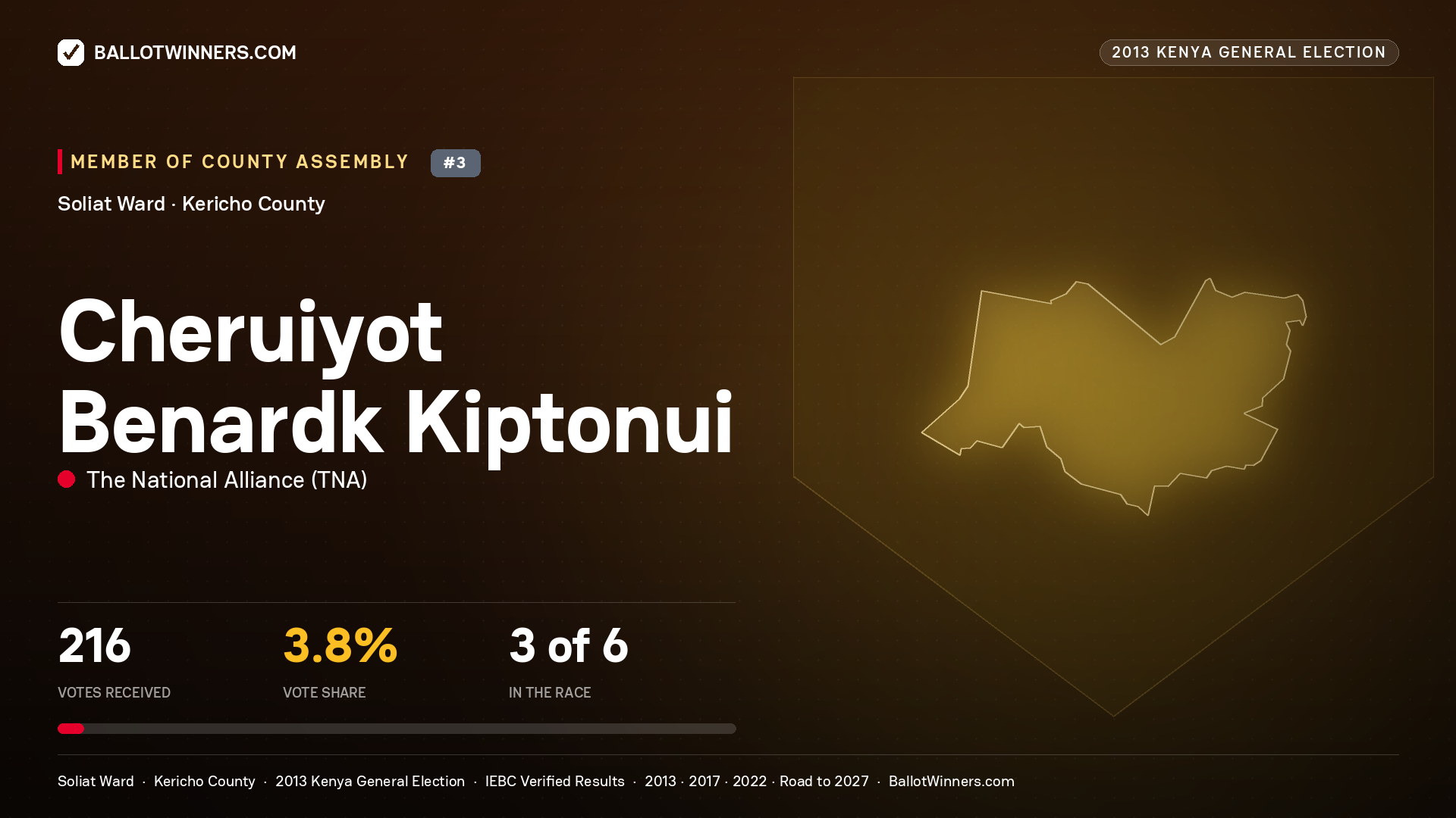 CHERUIYOT BENARDK KIPTONUI, contested Member of County Assembly for SOLIAT, 216 votes, 2013 Kenya general election.