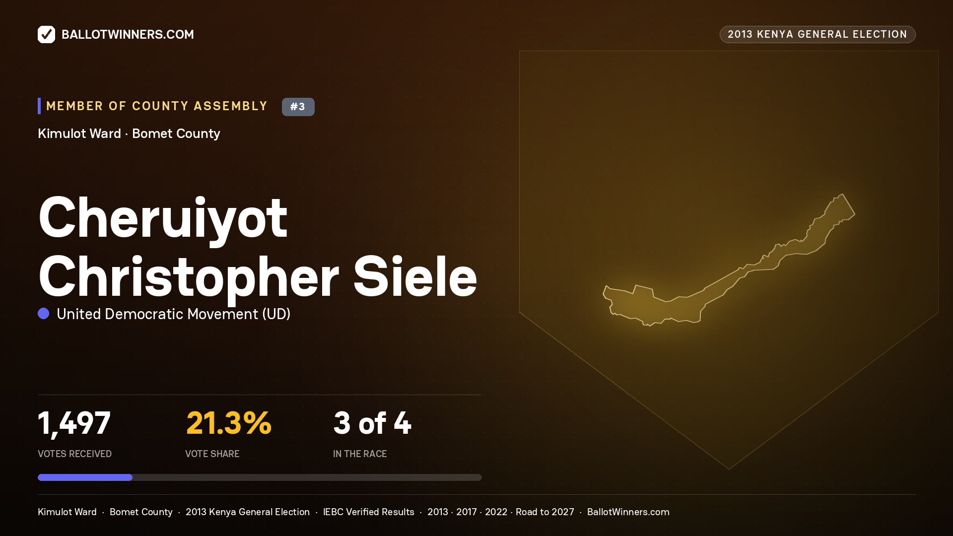 CHERUIYOT CHRISTOPHER SIELE, contested Member of County Assembly for KIMULOT, 1,497 votes, 2013 Kenya general election.
