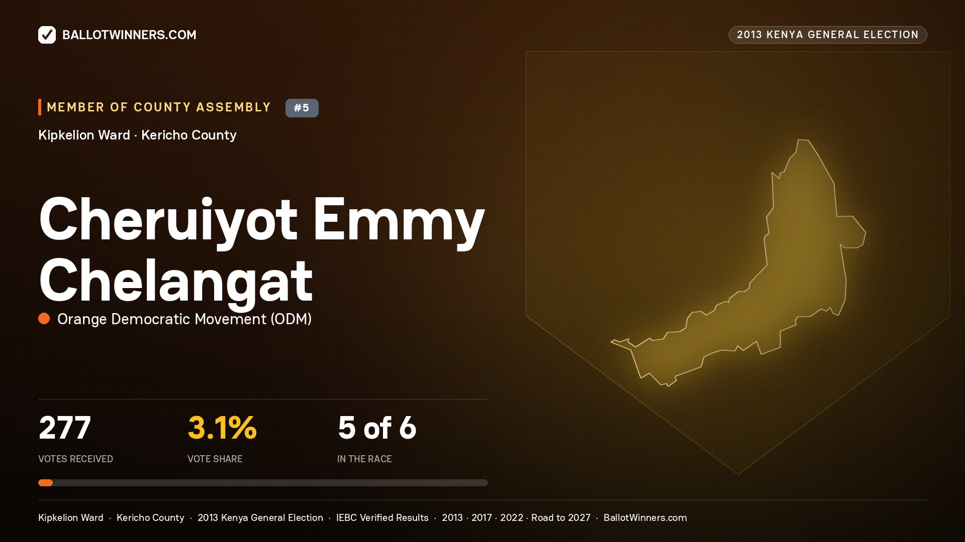 CHERUIYOT EMMY CHELANGAT, contested Member of County Assembly for KIPKELION, 277 votes, 2013 Kenya general election.