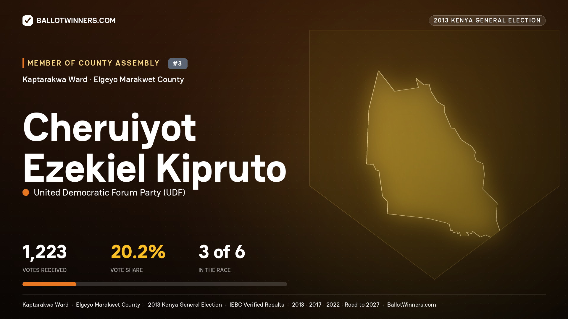 CHERUIYOT EZEKIEL KIPRUTO, contested Member of County Assembly for KAPTARAKWA, 1,223 votes, 2013 Kenya general election.