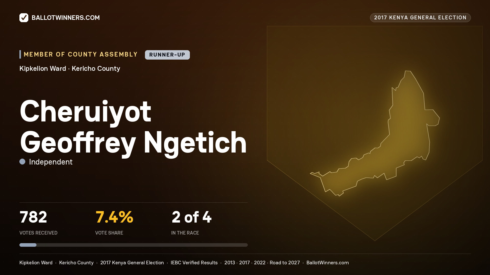 CHERUIYOT GEOFFREY NGETICH, INDEPENDENT, contested Member of County Assembly for KIPKELION, 782 votes, 2017 Kenya general election.