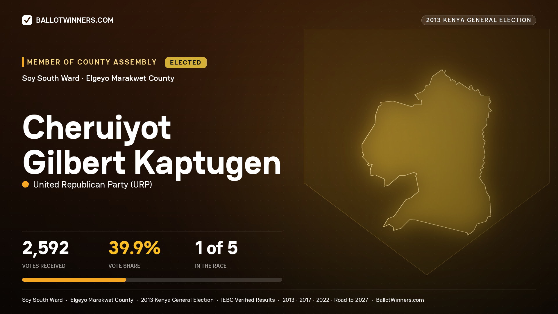 CHERUIYOT GILBERT KAPTUGEN, elected Member of County Assembly for SOY SOUTH, 2,592 votes, 2013 Kenya general election.