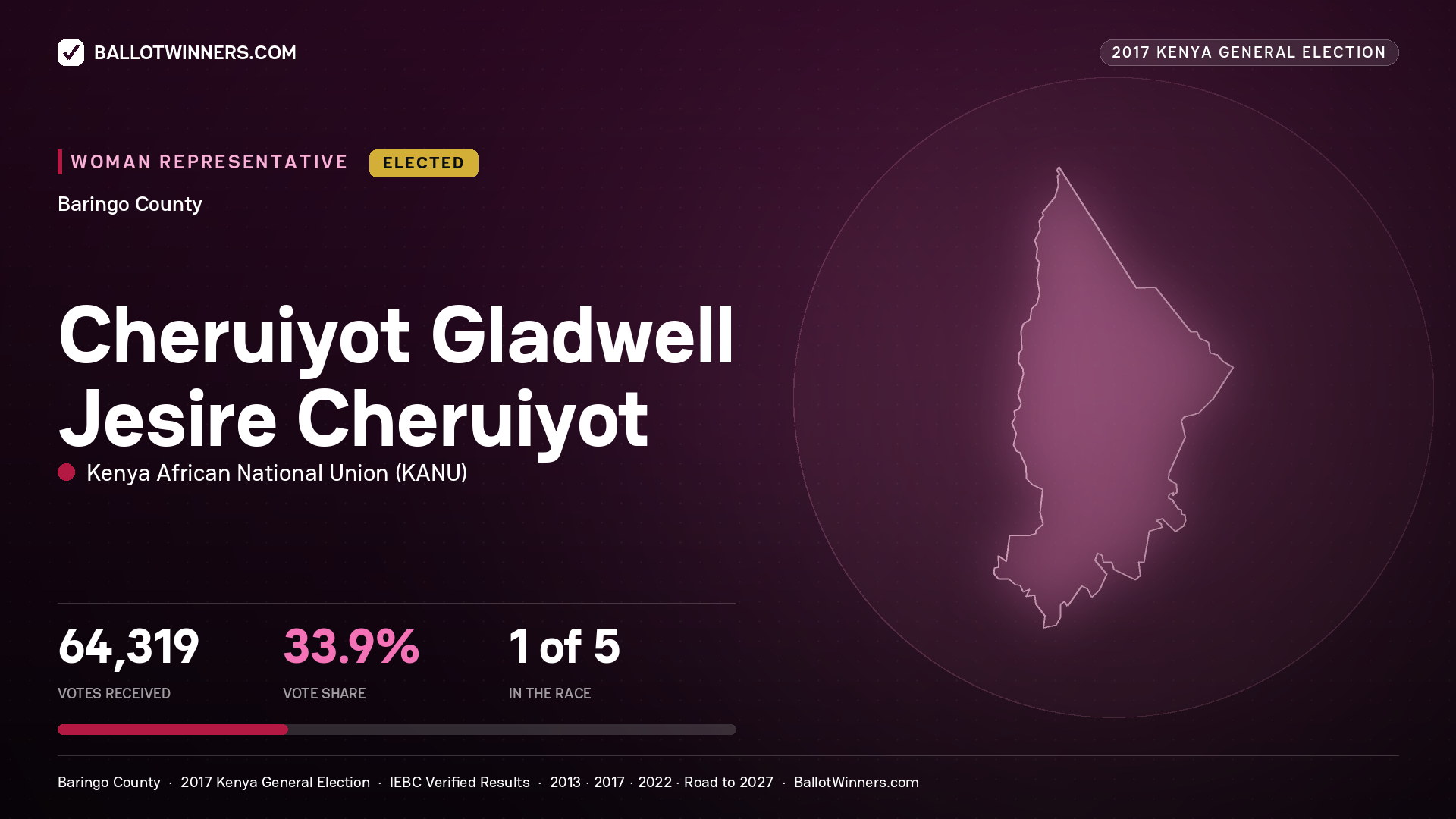 CHERUIYOT GLADWELL JESIRE
CHERUIYOT, KENYA AFRICAN NATIONAL UNION, elected Women Representative for BARINGO, 64,319 votes, 2017 Kenya general election.