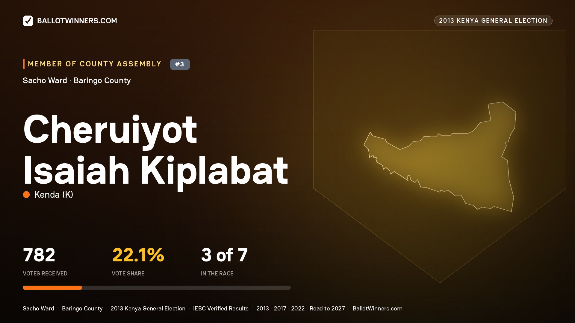 CHERUIYOT ISAIAH KIPLABAT, contested Member of County Assembly for SACHO, 782 votes, 2013 Kenya general election.