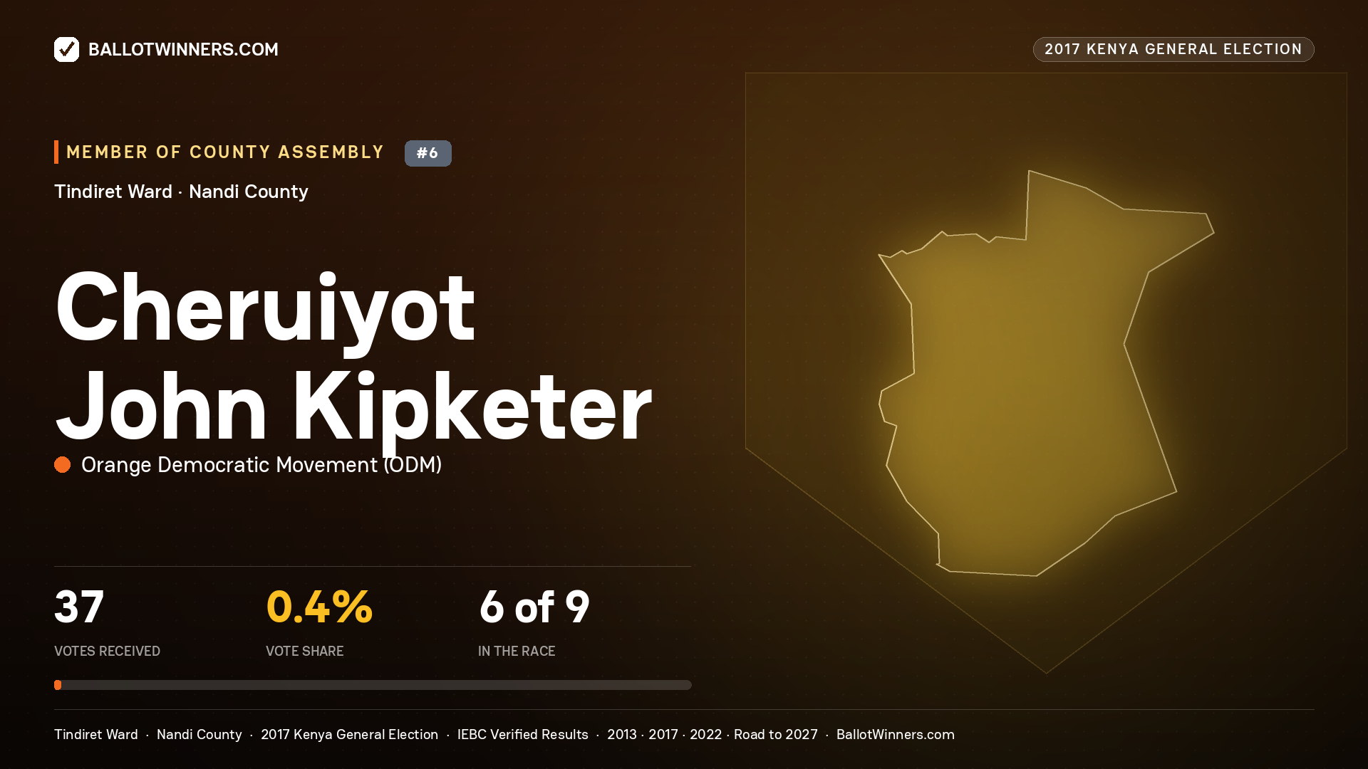 CHERUIYOT JOHN KIPKETER, ORANGE DEMOCRATIC MOVEMENT, contested Member of County Assembly for TINDIRET, 37 votes, 2017 Kenya general election.