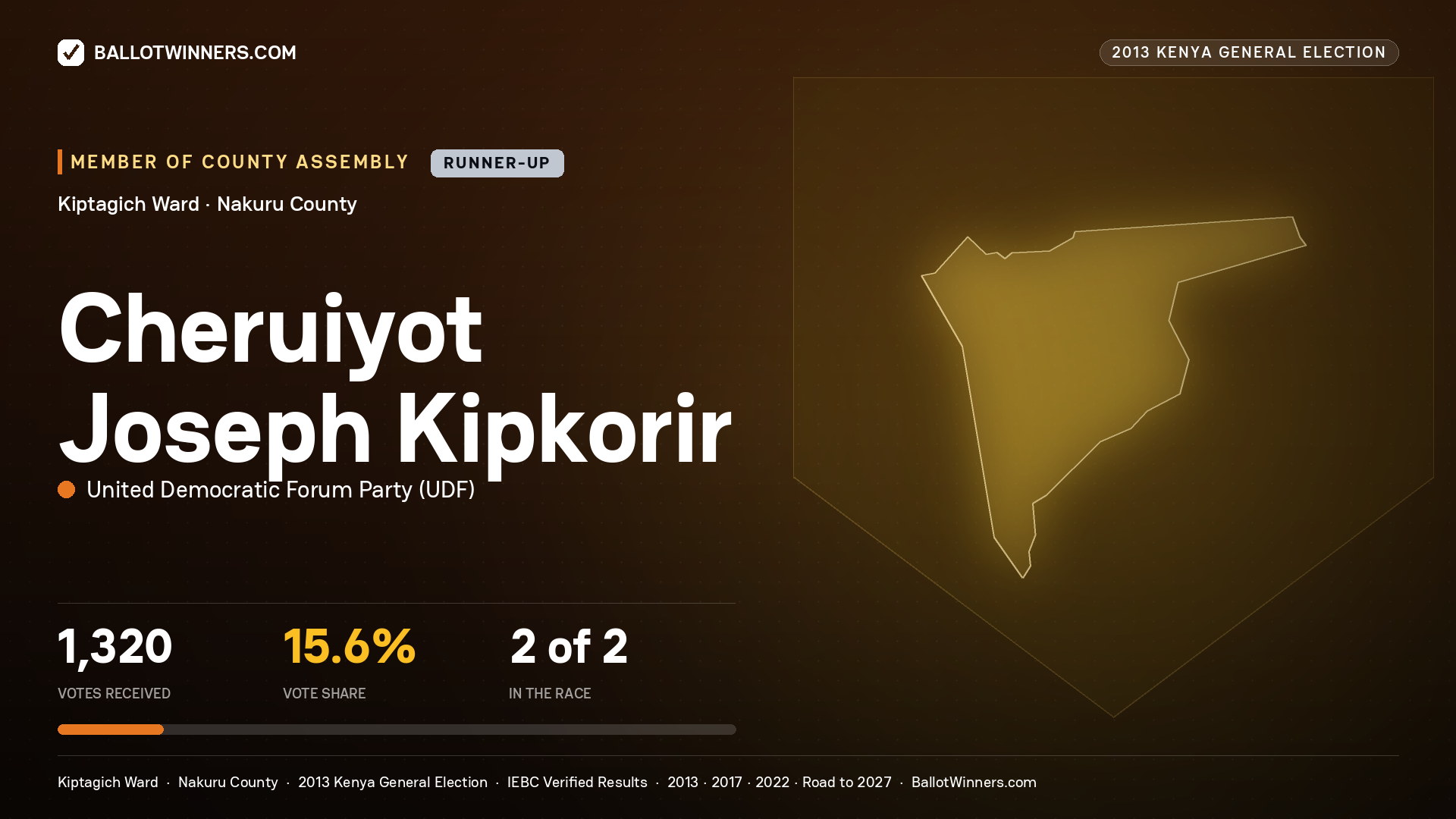 CHERUIYOT JOSEPH KIPKORIR, contested Member of County Assembly for KIPTAGICH, 1,320 votes, 2013 Kenya general election.