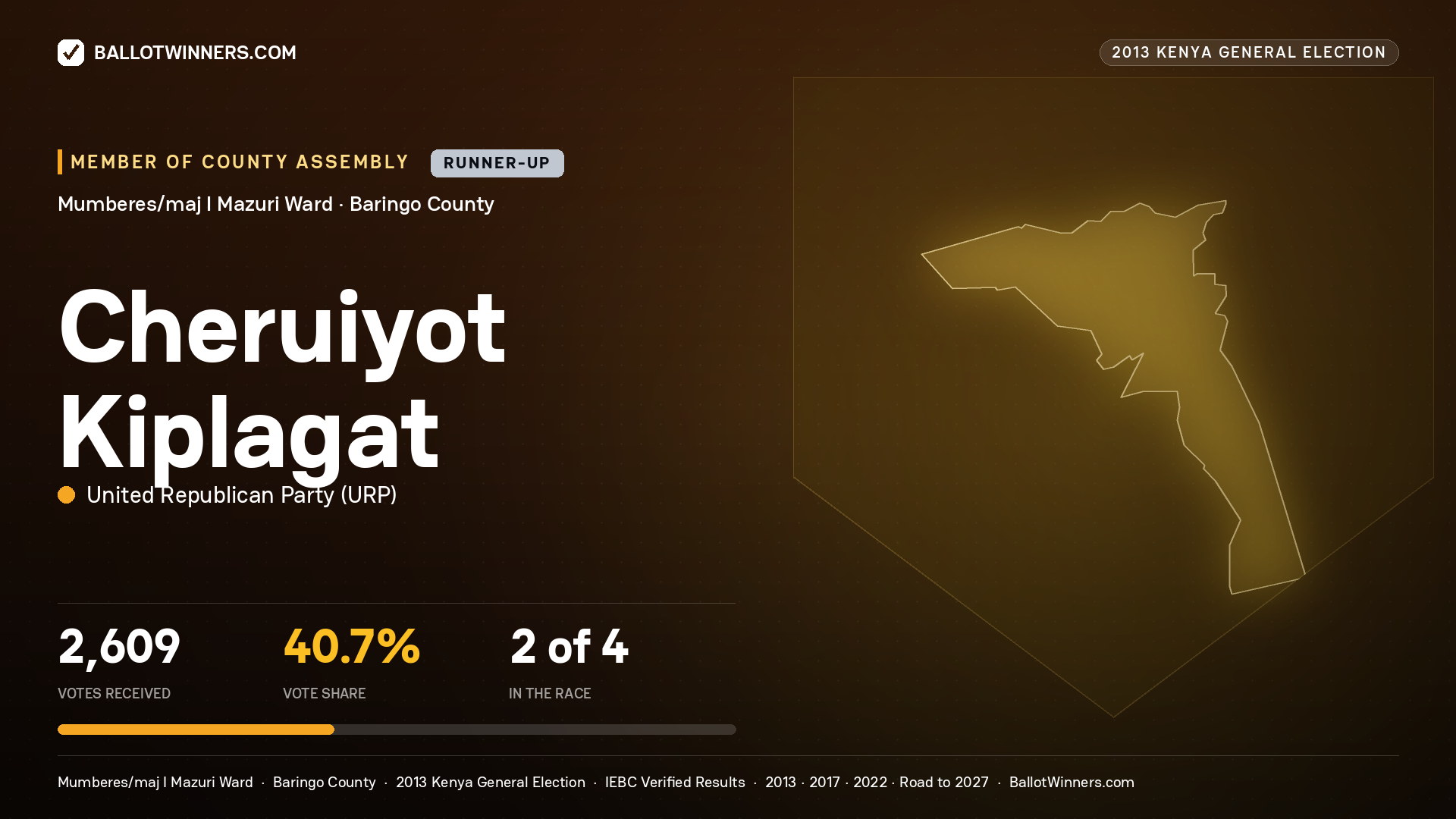 CHERUIYOT KIPLAGAT, contested Member of County Assembly for MUMBERES/MAJ I MAZURI, 2,609 votes, 2013 Kenya general election.