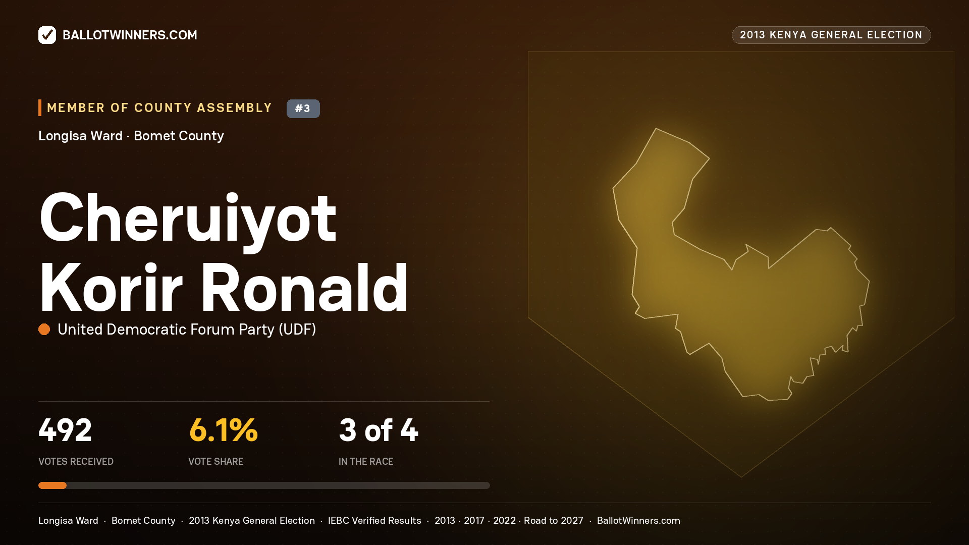CHERUIYOT KORIR RONALD, contested Member of County Assembly for LONGISA, 492 votes, 2013 Kenya general election.