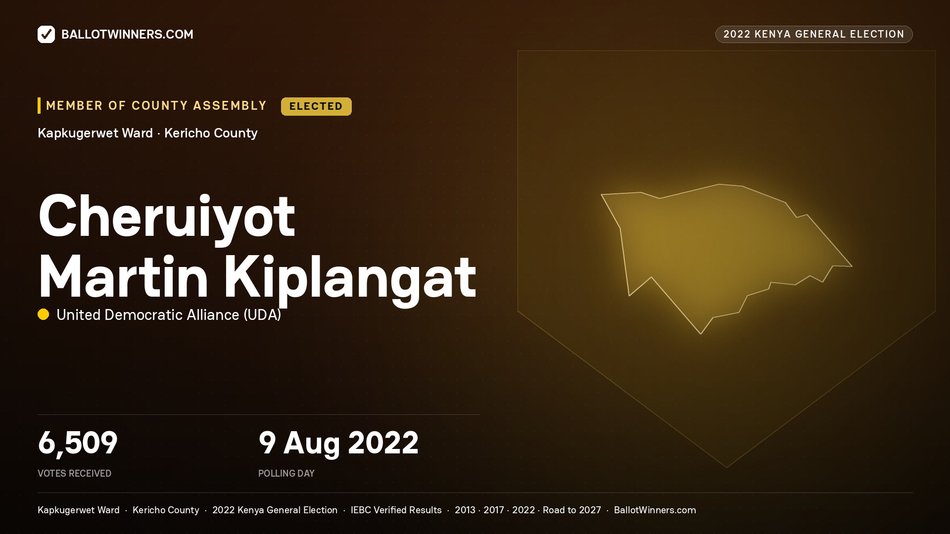 Cheruiyot Martin Kiplangat, United Democratic Alliance, elected Member of County Assembly for Kapkugerwet, 6,509 votes, 2022 Kenya general election.