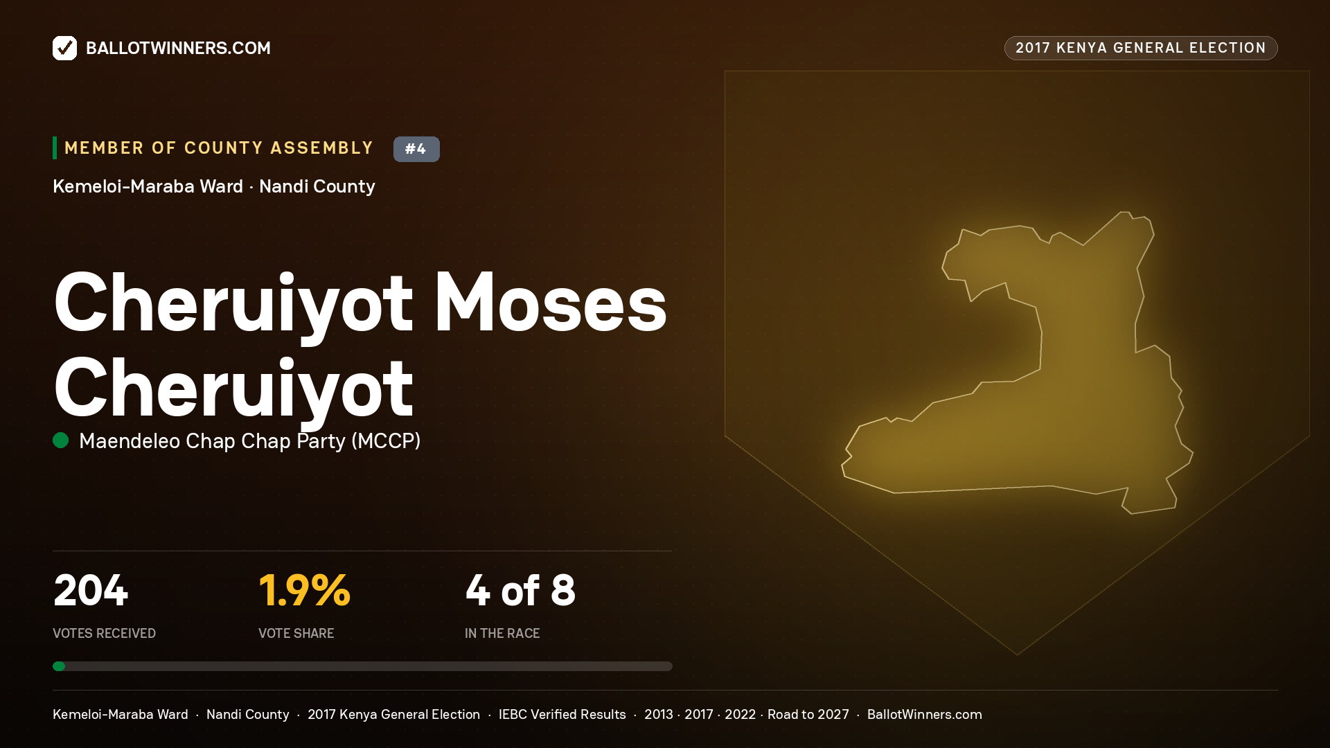 CHERUIYOT MOSES CHERUIYOT, MAENDELEO CHAP CHAP PARTY, contested Member of County Assembly for KEMELOI-MARABA, 204 votes, 2017 Kenya general election.