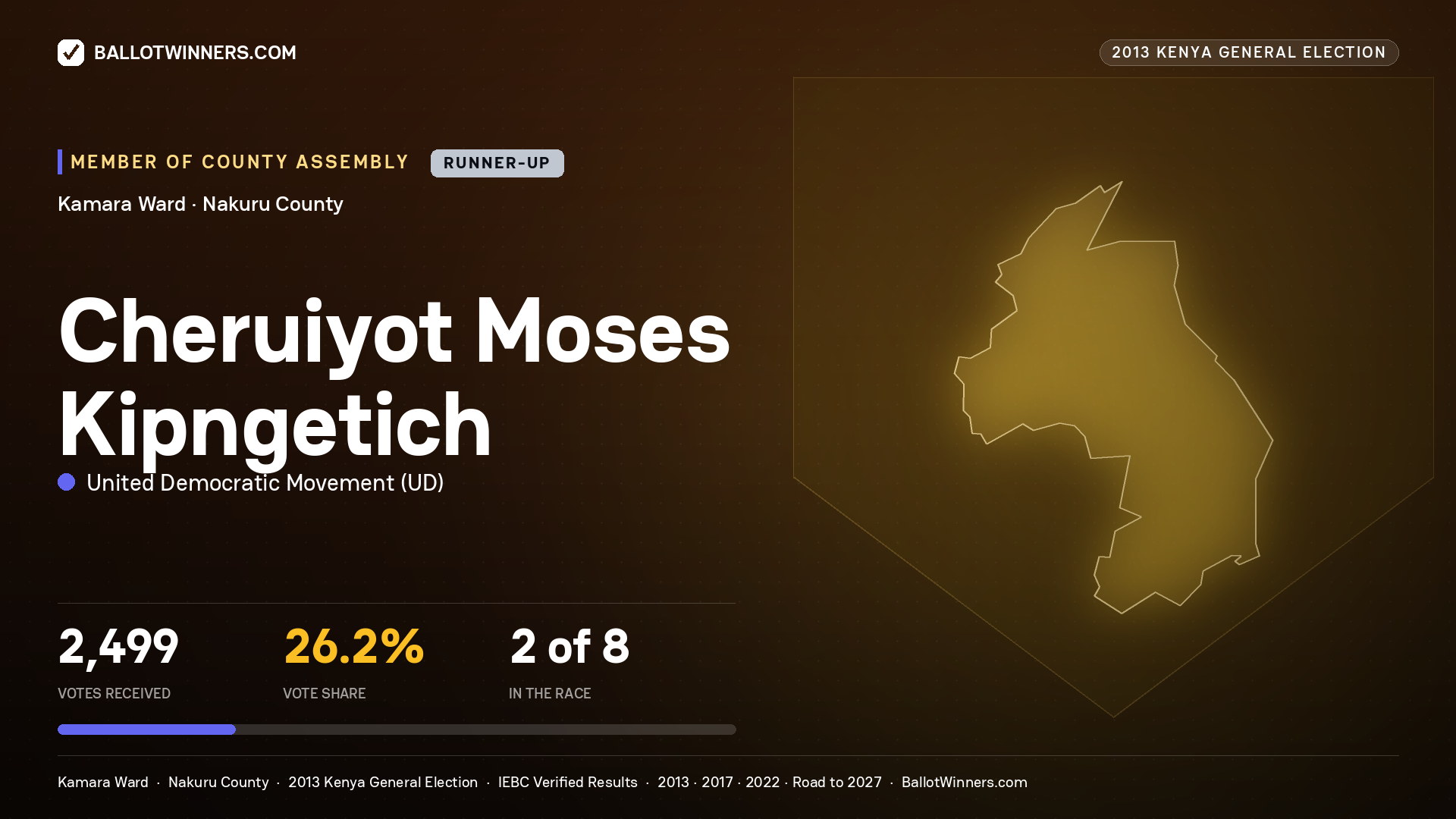 CHERUIYOT MOSES KIPNGETICH, contested Member of County Assembly for KAMARA, 2,499 votes, 2013 Kenya general election.