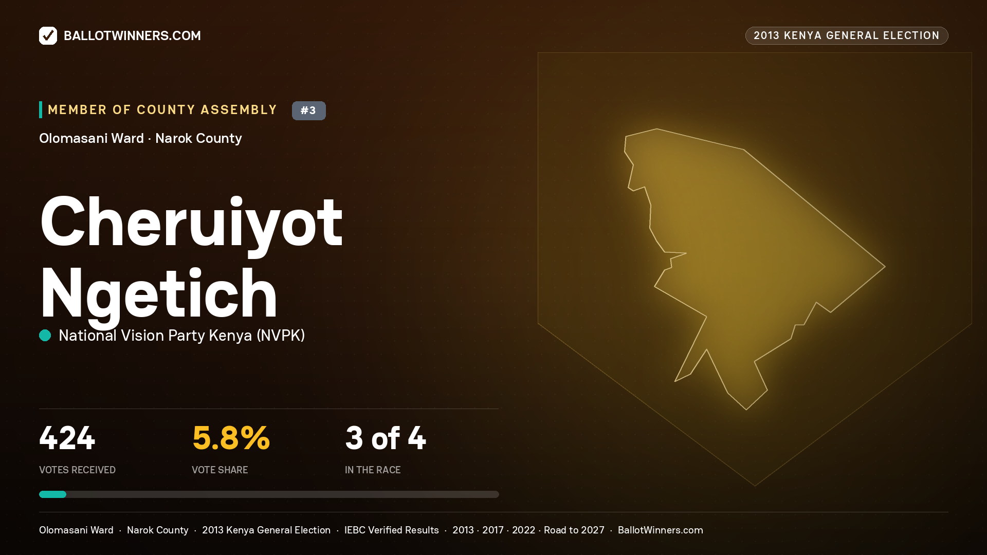 CHERUIYOT NGETICH, contested Member of County Assembly for OLOMASANI, 424 votes, 2013 Kenya general election.