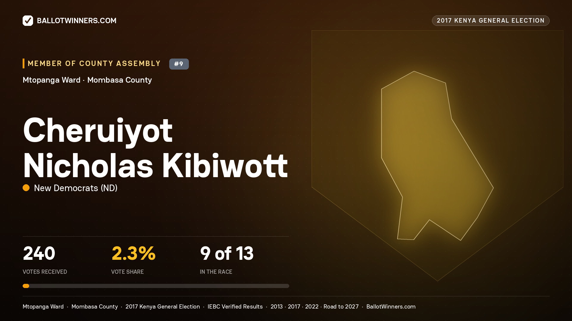 CHERUIYOT NICHOLAS KIBIWOTT, NEW DEMOCRATS, contested Member of County Assembly for MTOPANGA, 240 votes, 2017 Kenya general election.
