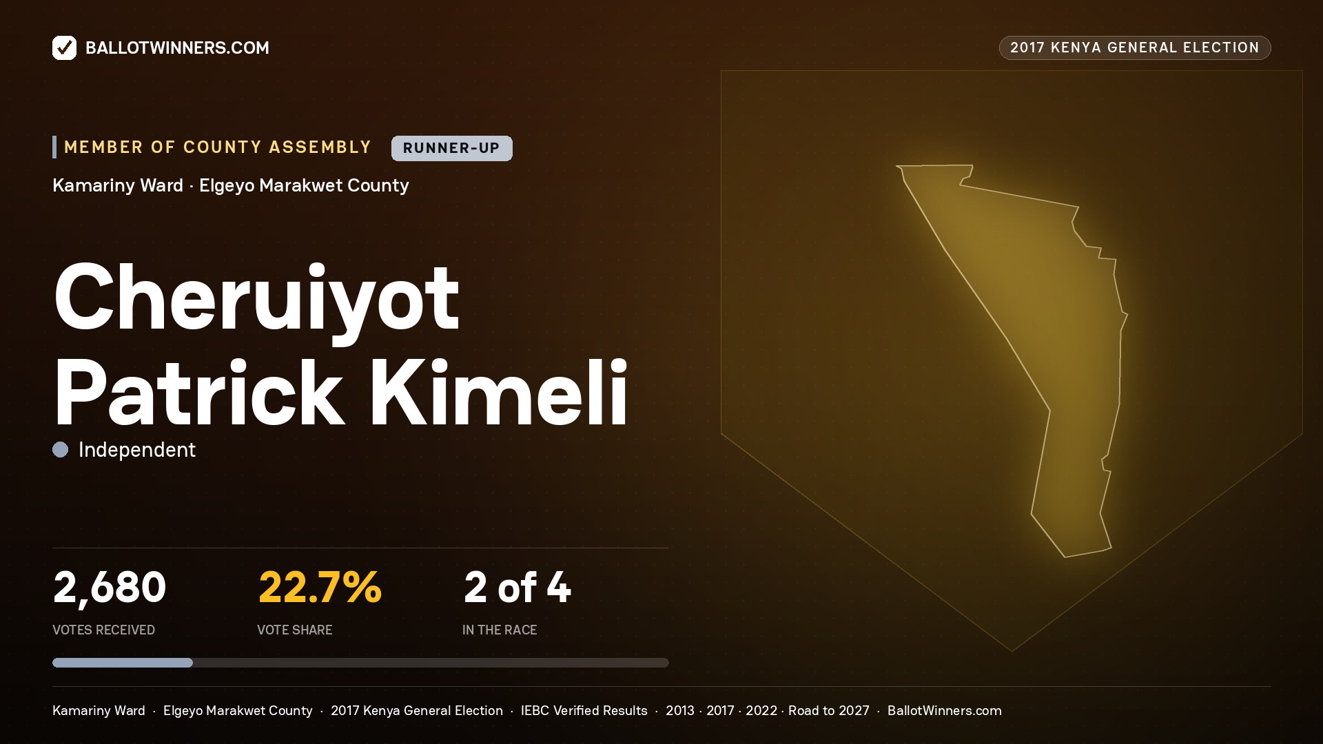CHERUIYOT PATRICK KIMELI, INDEPENDENT, contested Member of County Assembly for KAMARINY, 2,680 votes, 2017 Kenya general election.