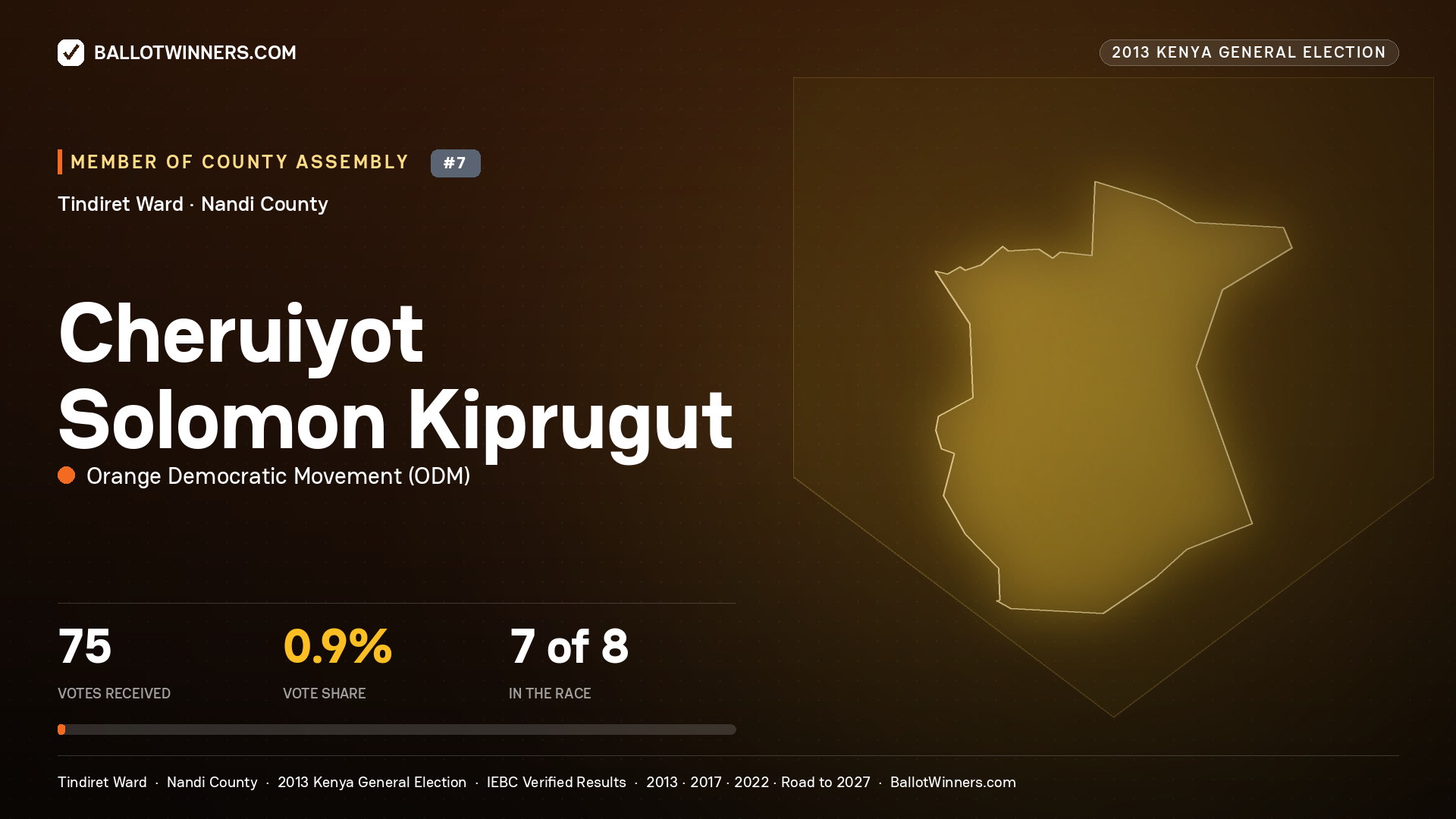 CHERUIYOT SOLOMON
KIPRUGUT, contested Member of County Assembly for TINDIRET, 75 votes, 2013 Kenya general election.