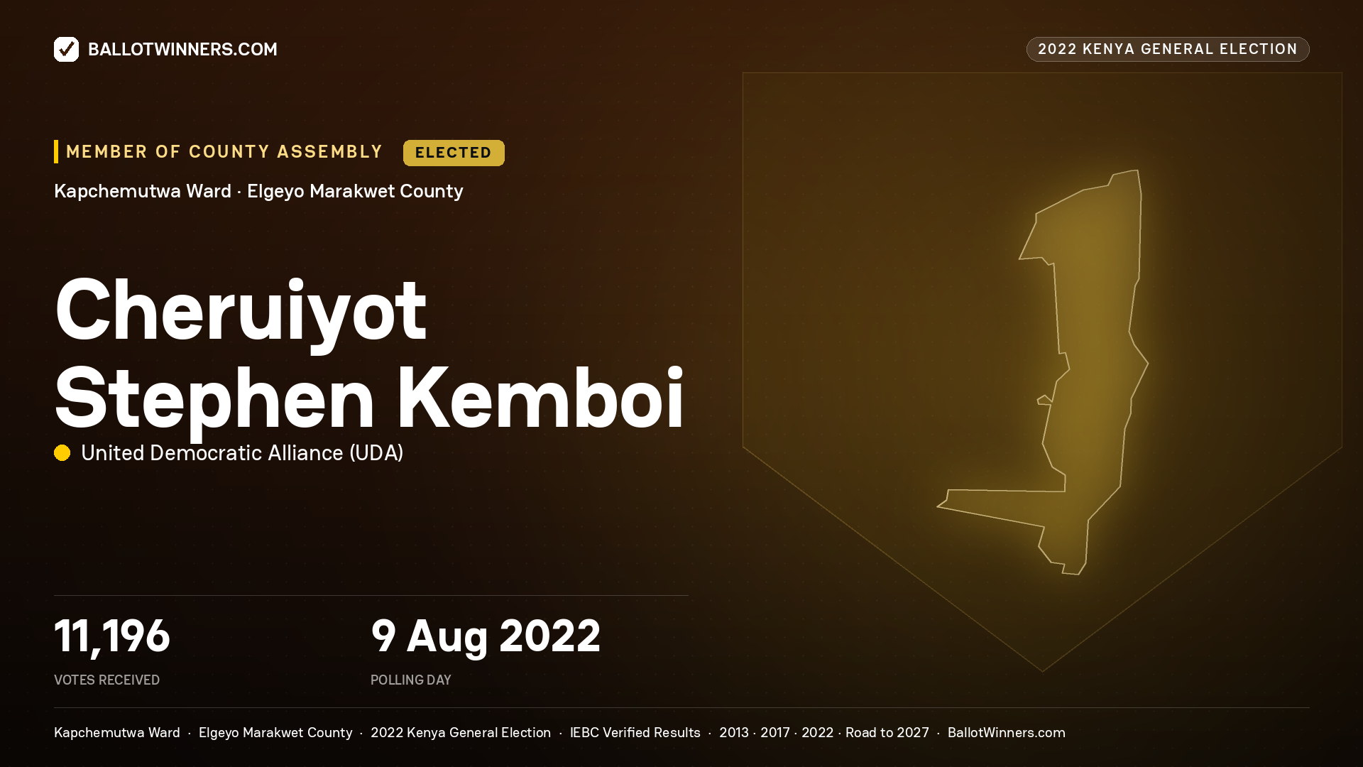 Cheruiyot Stephen Kemboi, United Democratic Alliance, elected Member of County Assembly for Kapchemutwa, 11,196 votes, 2022 Kenya general election.