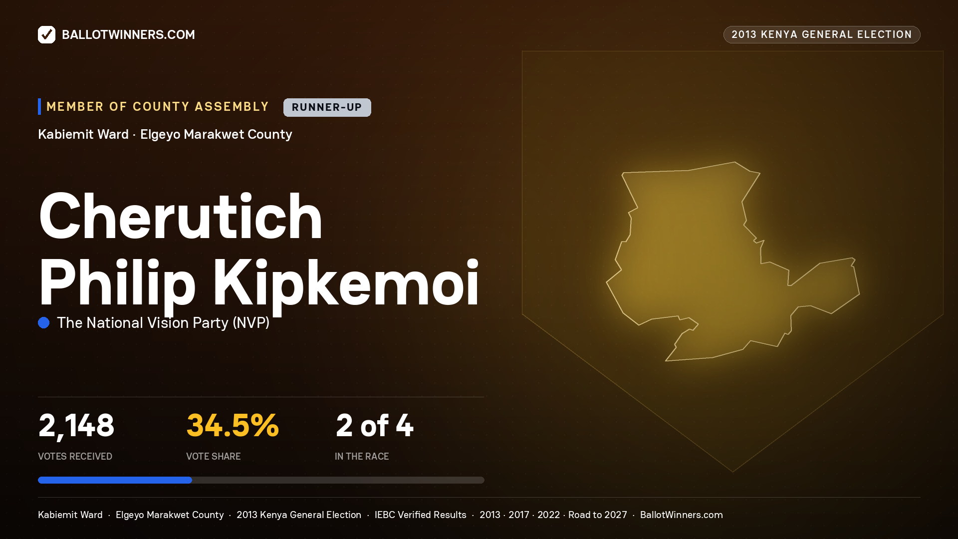 CHERUTICH PHILIP KIPKEMOI, contested Member of County Assembly for KABIEMIT, 2,148 votes, 2013 Kenya general election.