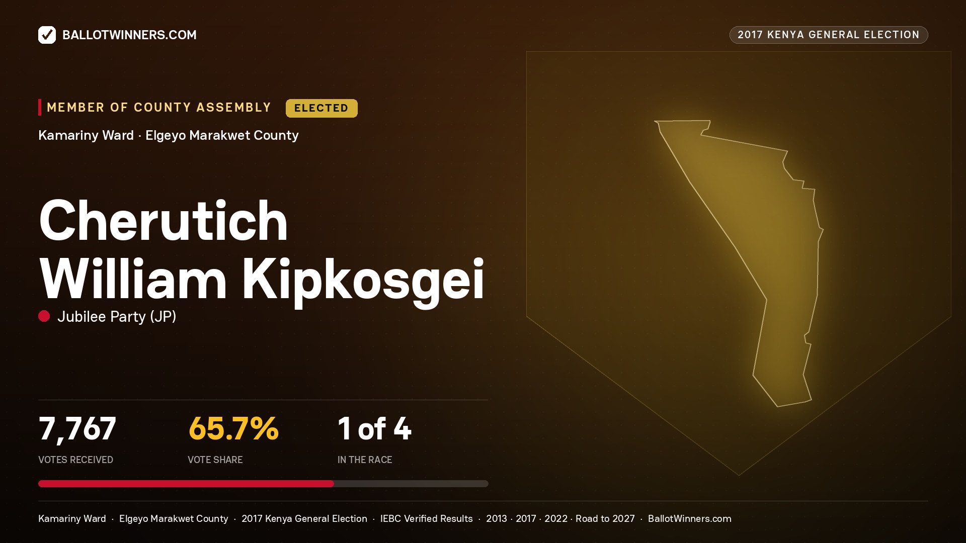 CHERUTICH WILLIAM KIPKOSGEI, JUBILEE PARTY, elected Member of County Assembly for KAMARINY, 7,767 votes, 2017 Kenya general election.