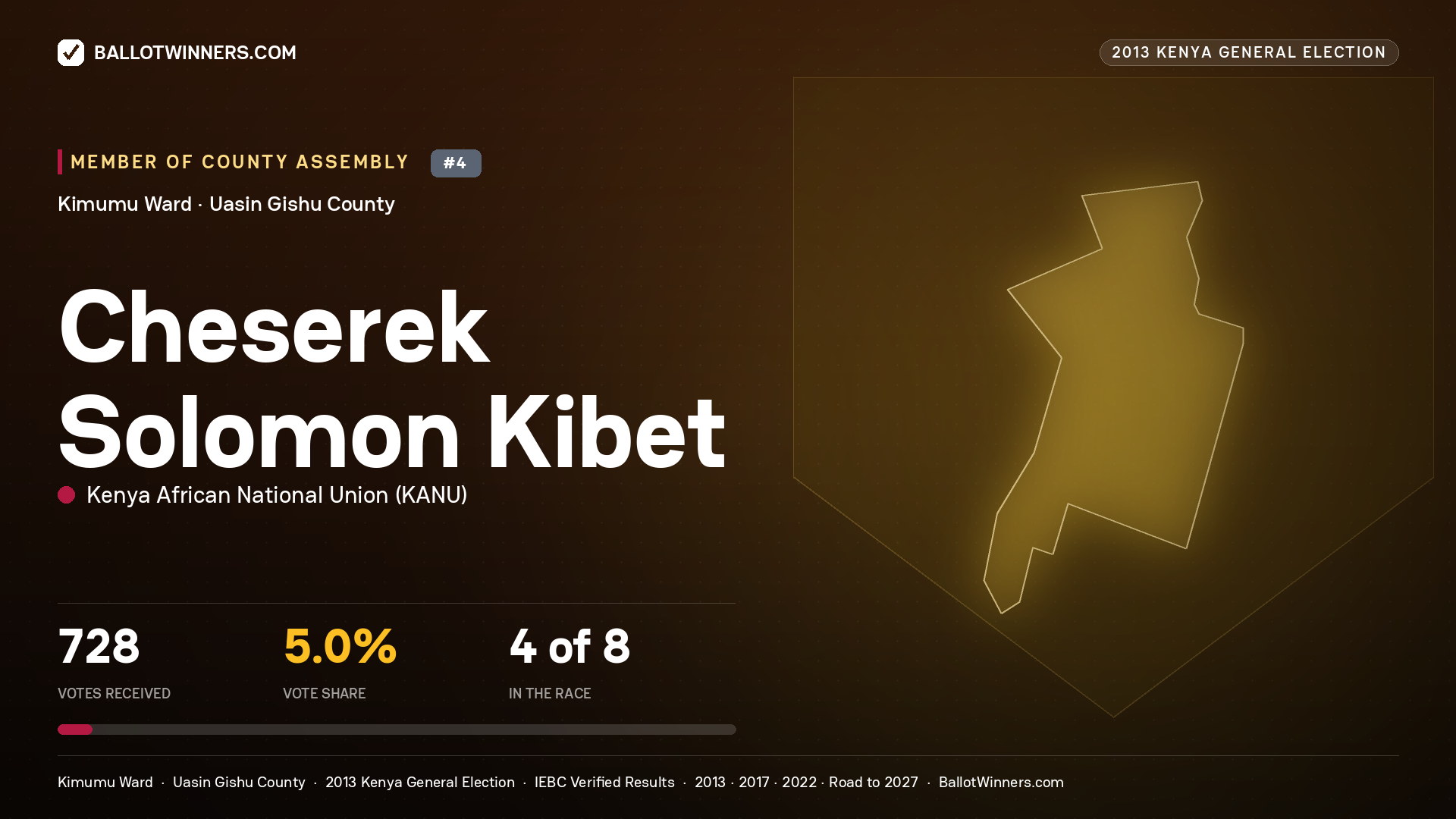 CHESEREK SOLOMON KIBET, contested Member of County Assembly for KIMUMU, 728 votes, 2013 Kenya general election.