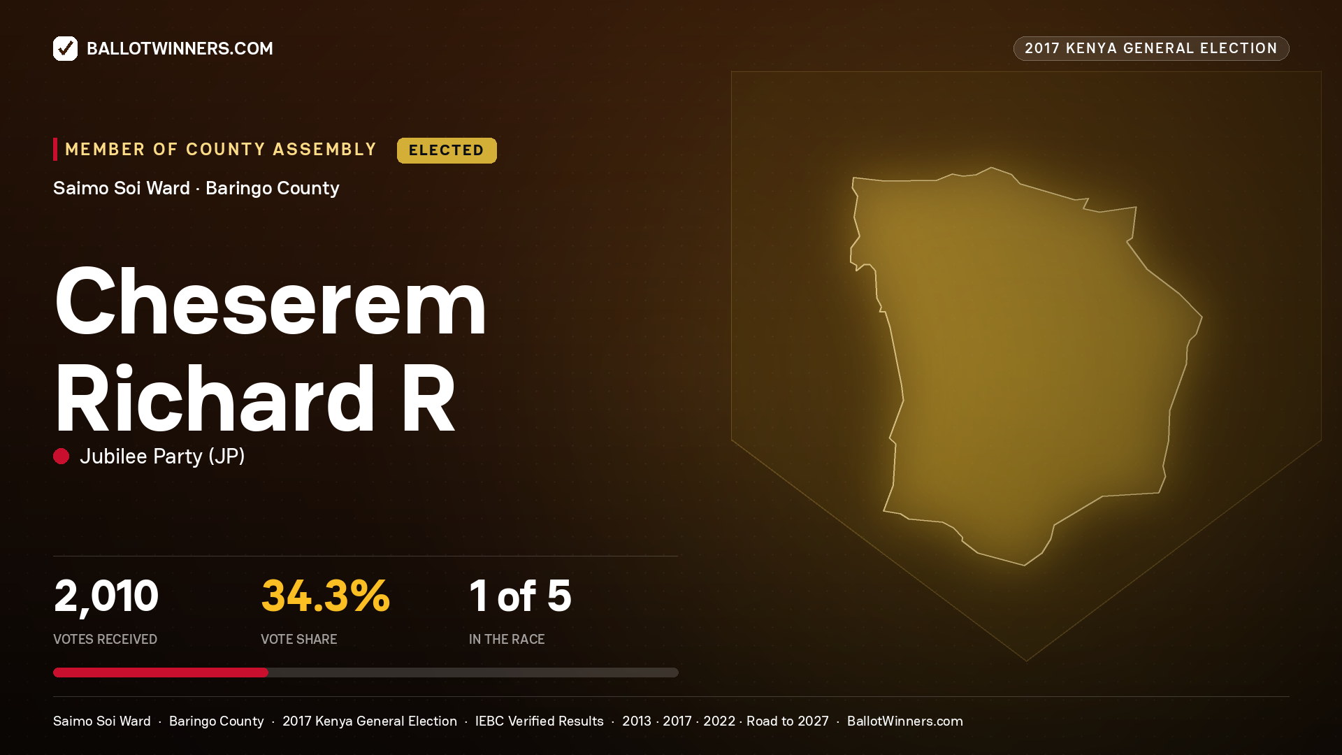 CHESEREM RICHARD R, JUBILEE PARTY, elected Member of County Assembly for SAIMO SOI, 2,010 votes, 2017 Kenya general election.