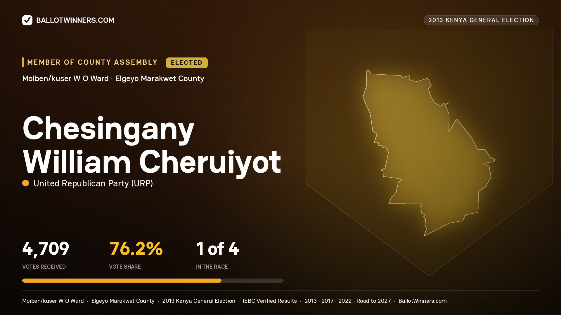CHESINGANY WILLIAM CHERUIYOT, elected Member of County Assembly for MOIBEN/KUSER W O, 4,709 votes, 2013 Kenya general election.