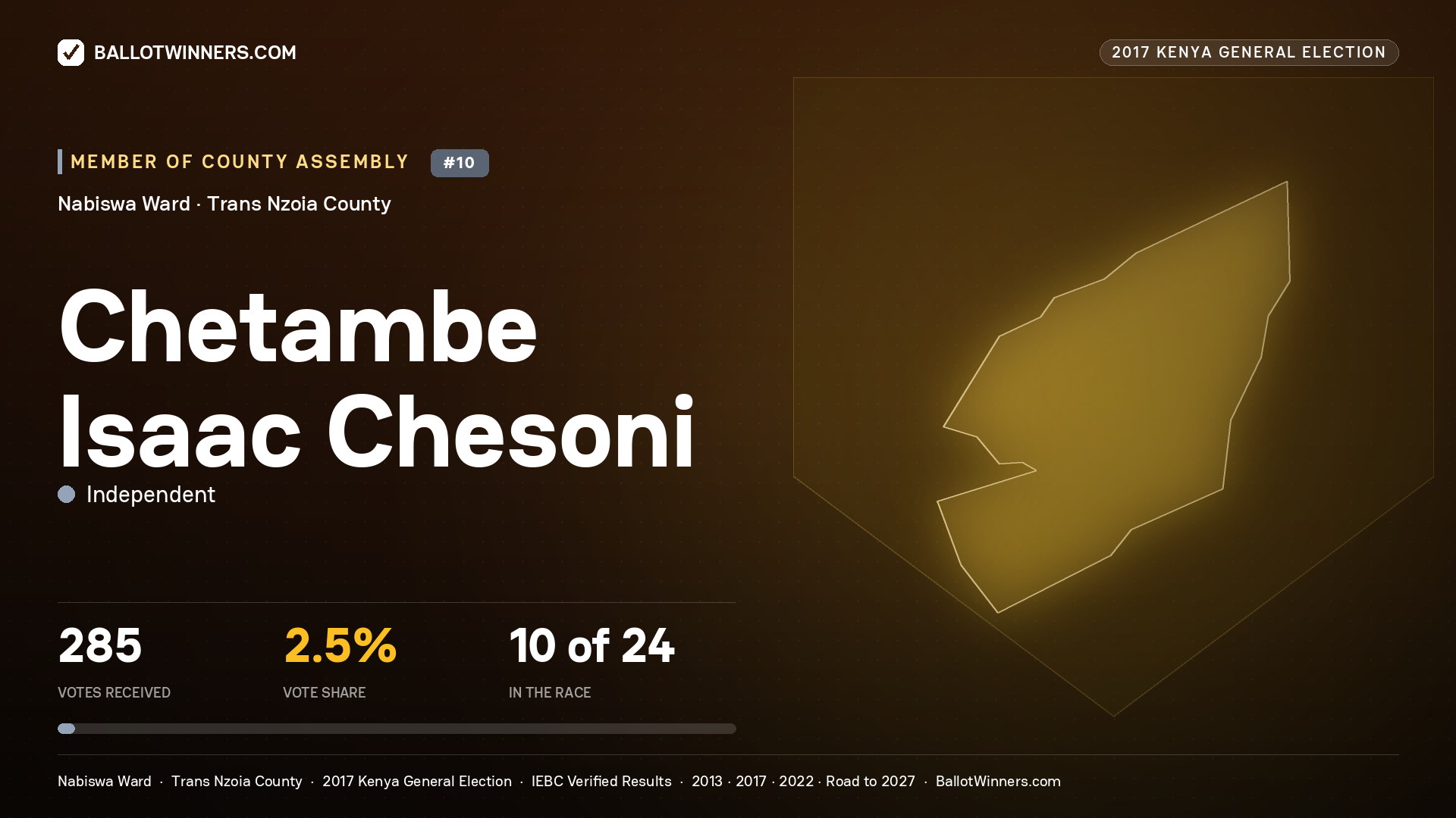 CHETAMBE ISAAC CHESONI, INDEPENDENT, contested Member of County Assembly for NABISWA, 285 votes, 2017 Kenya general election.