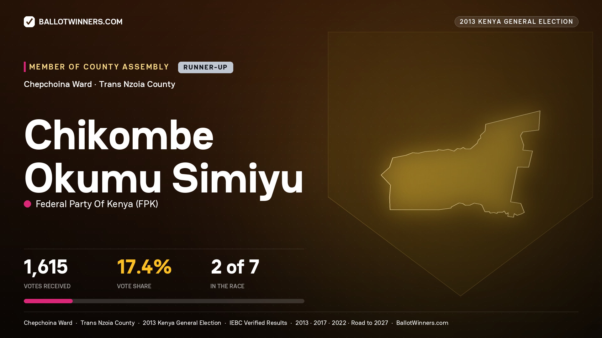 CHIKOMBE OKUMU SIMIYU, contested Member of County Assembly for CHEPCHOINA, 1,615 votes, 2013 Kenya general election.