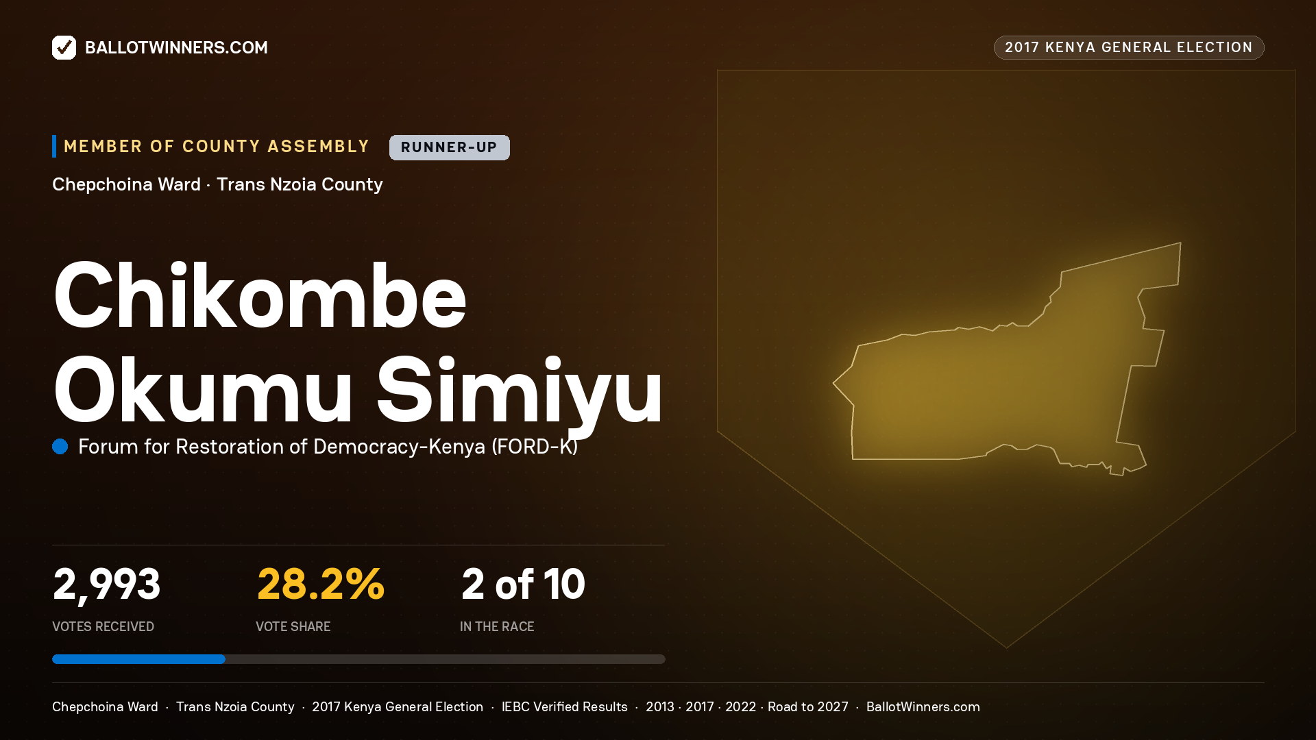 CHIKOMBE OKUMU SIMIYU, FORUM FOR RESTORATION OF DEMOCRACY-KENYA, contested Member of County Assembly for CHEPCHOINA, 2,993 votes, 2017 Kenya general election.