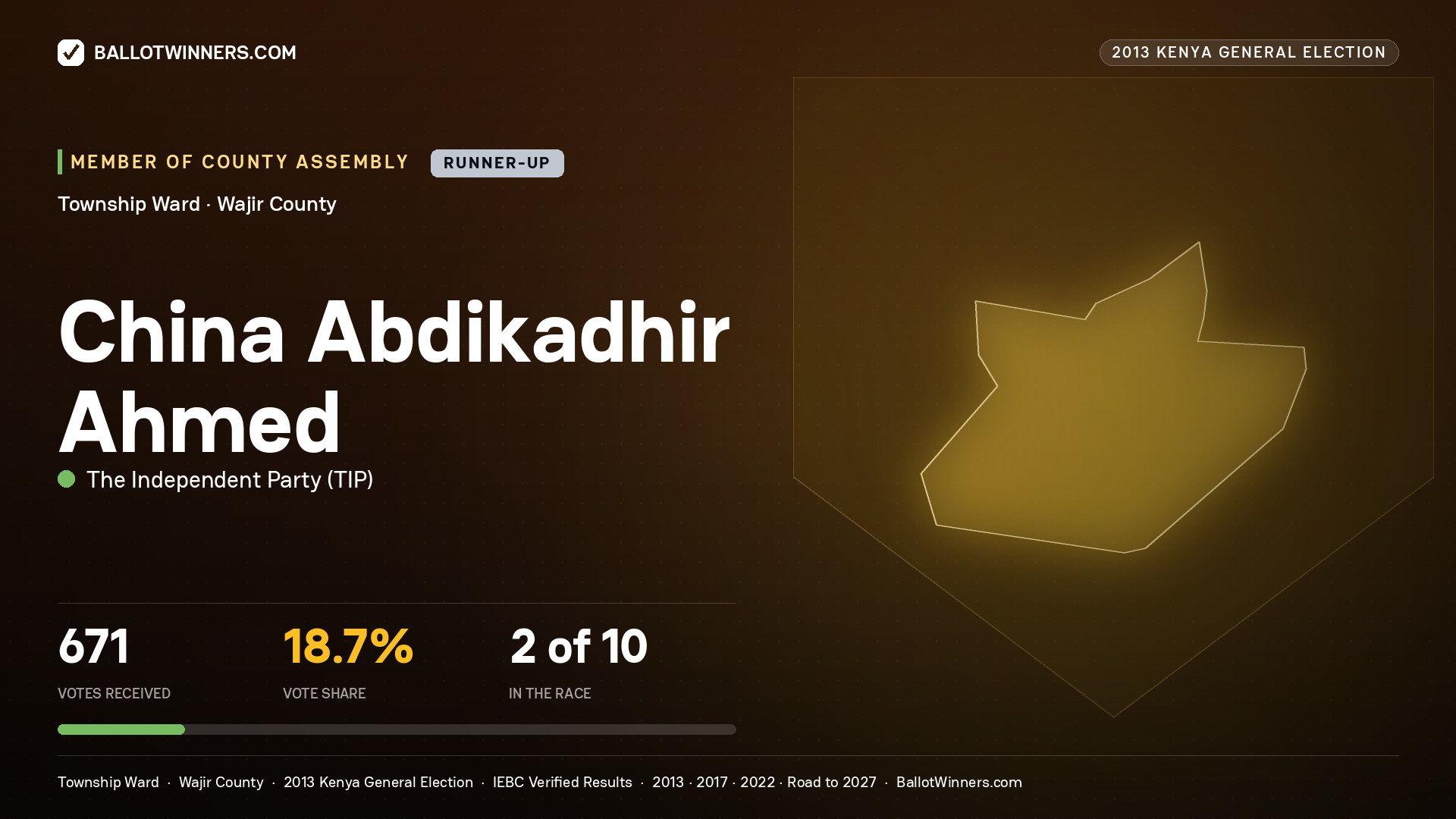 CHINA   ABDIKADHIR AHMED, contested Member of County Assembly for TOWNSHIP, 671 votes, 2013 Kenya general election.