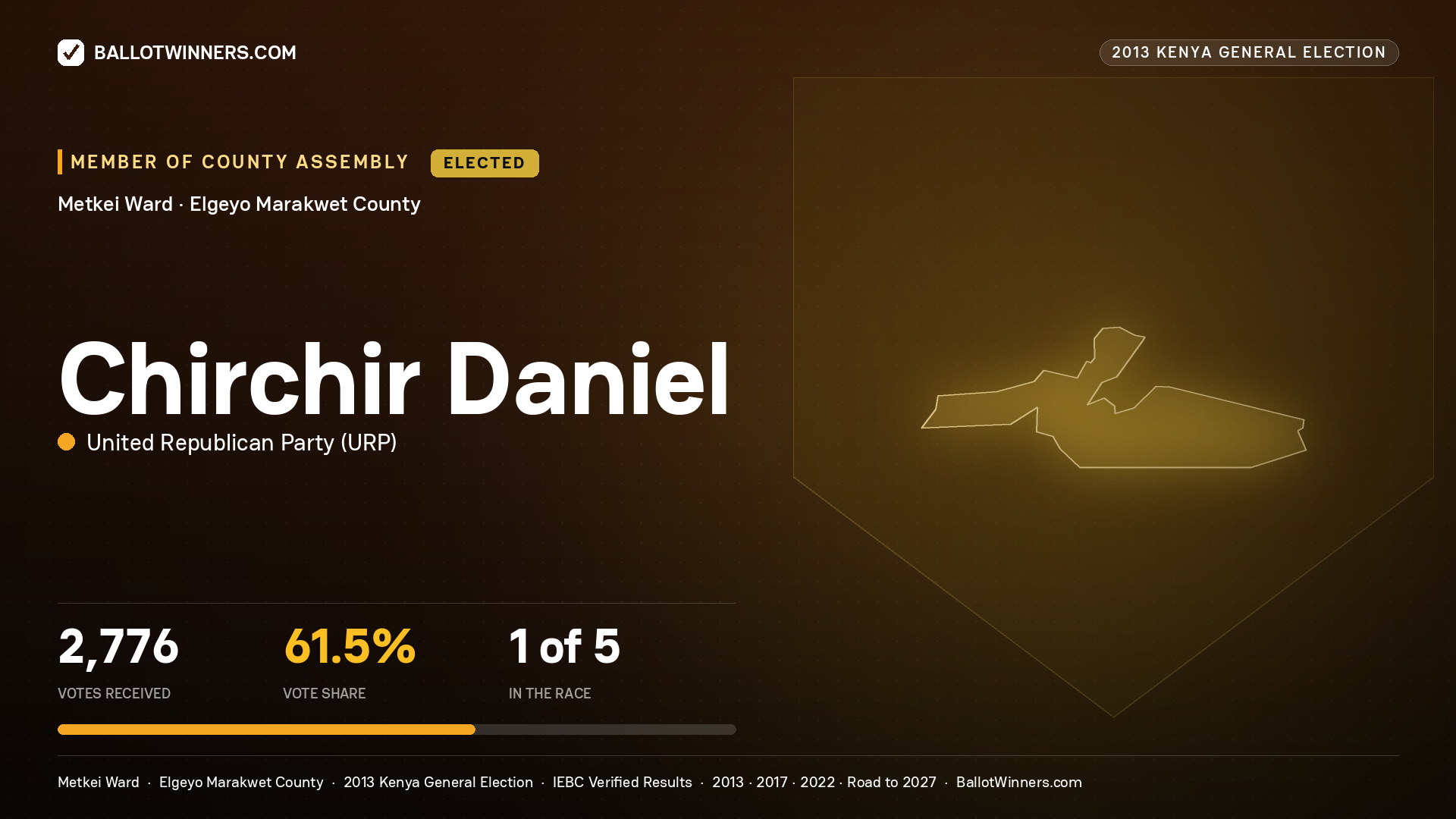 CHIRCHIR DANIEL, elected Member of County Assembly for METKEI, 2,776 votes, 2013 Kenya general election.
