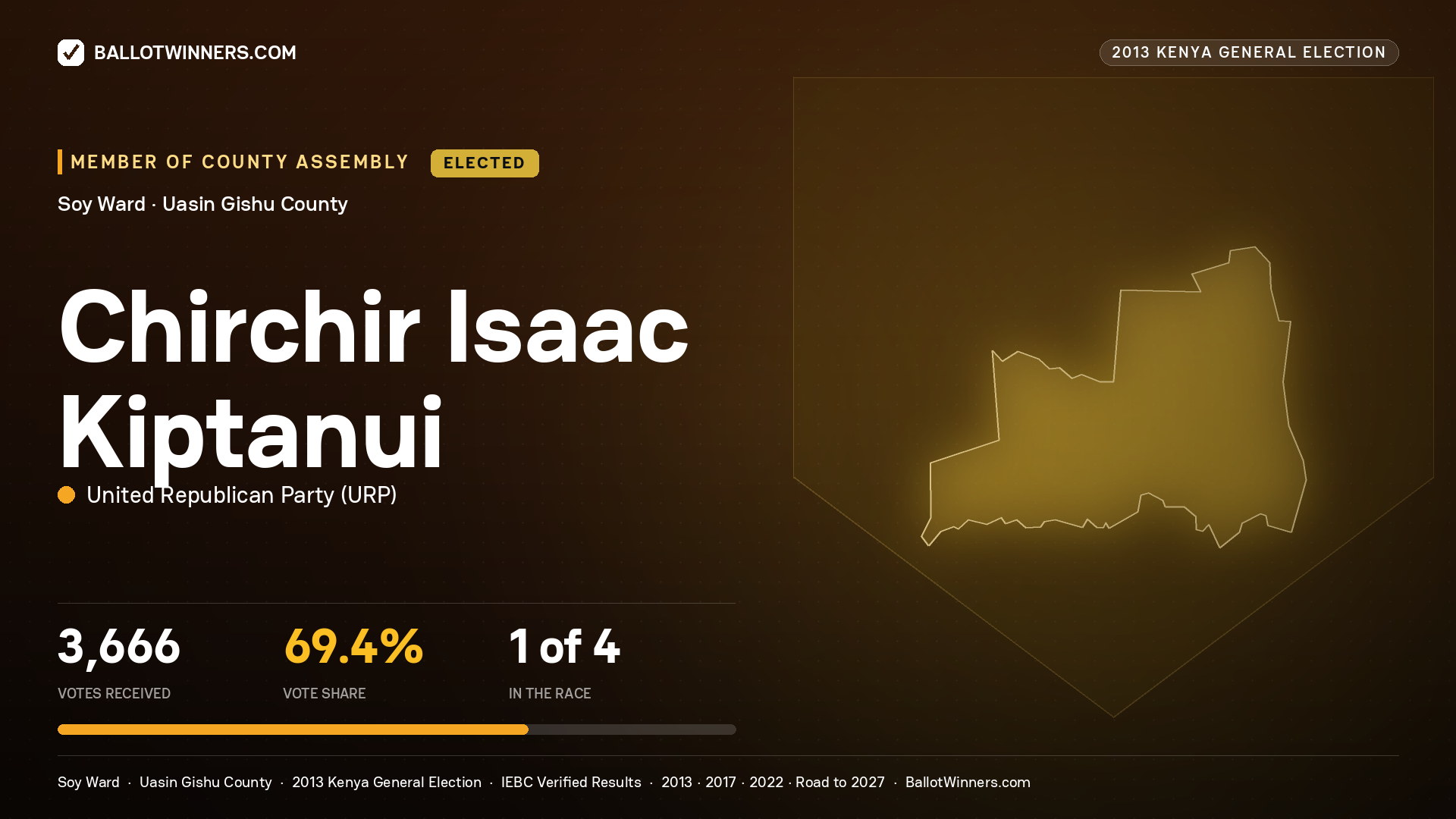 CHIRCHIR ISAAC KIPTANUI, elected Member of County Assembly for SOY, 3,666 votes, 2013 Kenya general election.