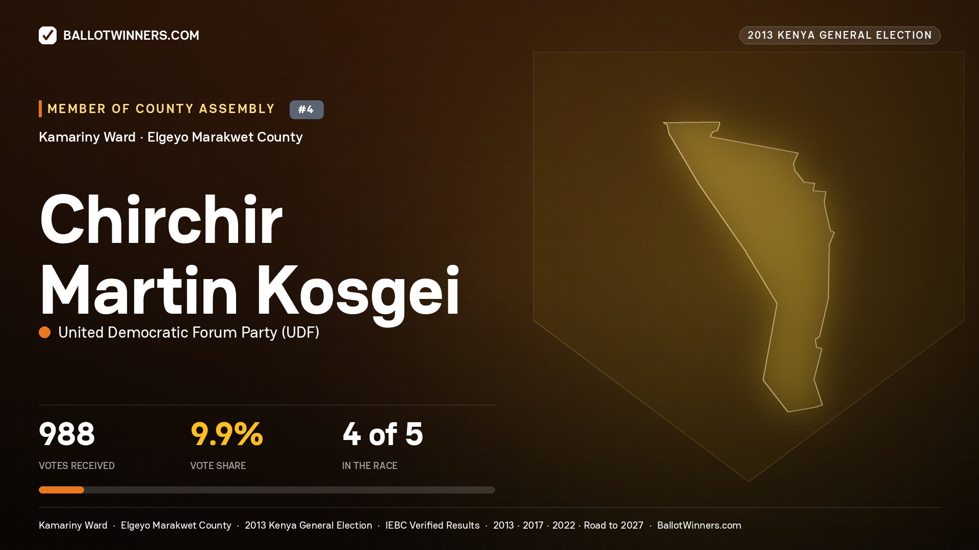 CHIRCHIR MARTIN KOSGEI, contested Member of County Assembly for KAMARINY, 988 votes, 2013 Kenya general election.