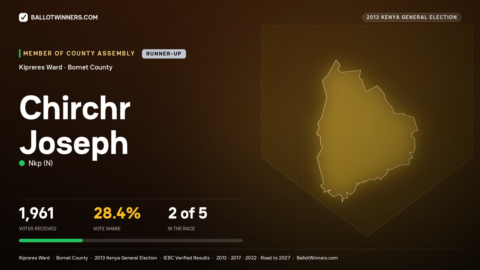 CHIRCHR JOSEPH, contested Member of County Assembly for KIPRERES, 1,961 votes, 2013 Kenya general election.