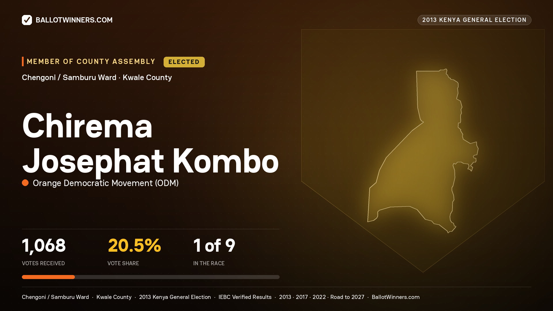 CHIREMA JOSEPHAT KOMBO, elected Member of County Assembly for CHENGONI / SAMBURU, 1,068 votes, 2013 Kenya general election.