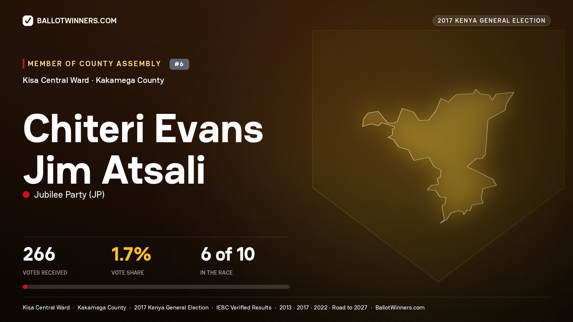 CHITERI EVANS JIM ATSALI, JUBILEE PARTY, contested Member of County Assembly for KISA CENTRAL, 266 votes, 2017 Kenya general election.
