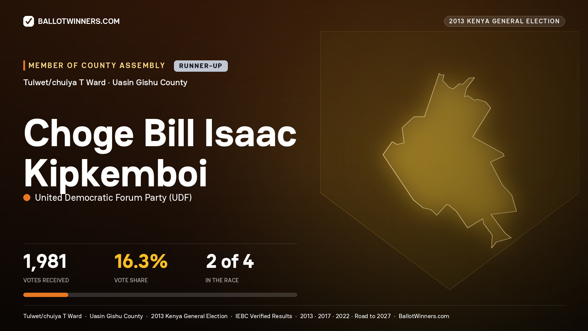 CHOGE BILL ISAAC
KIPKEMBOI, contested Member of County Assembly for TULWET/CHUIYA
T, 1,981 votes, 2013 Kenya general election.