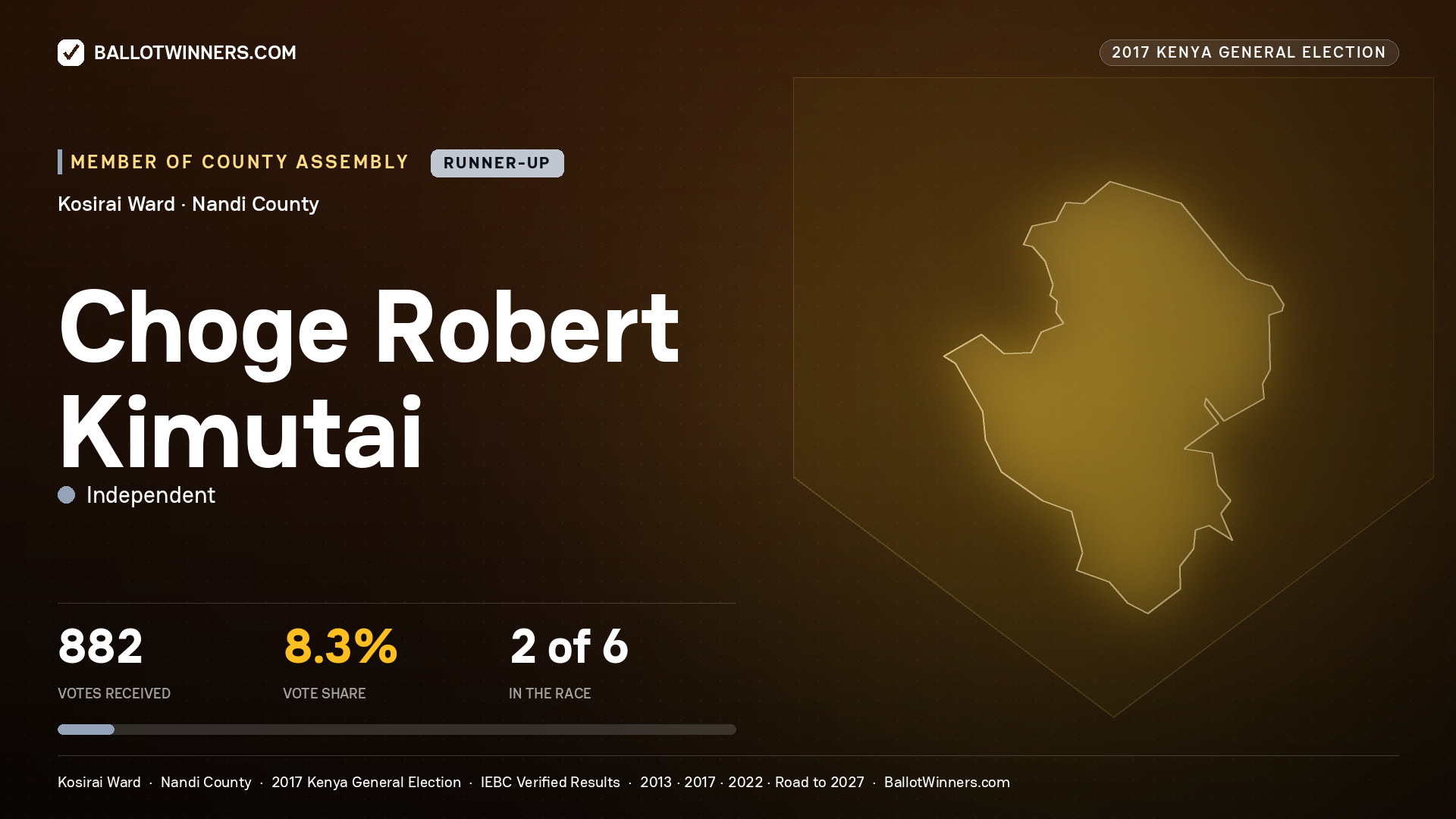 CHOGE ROBERT KIMUTAI, INDEPENDENT, contested Member of County Assembly for KOSIRAI, 882 votes, 2017 Kenya general election.