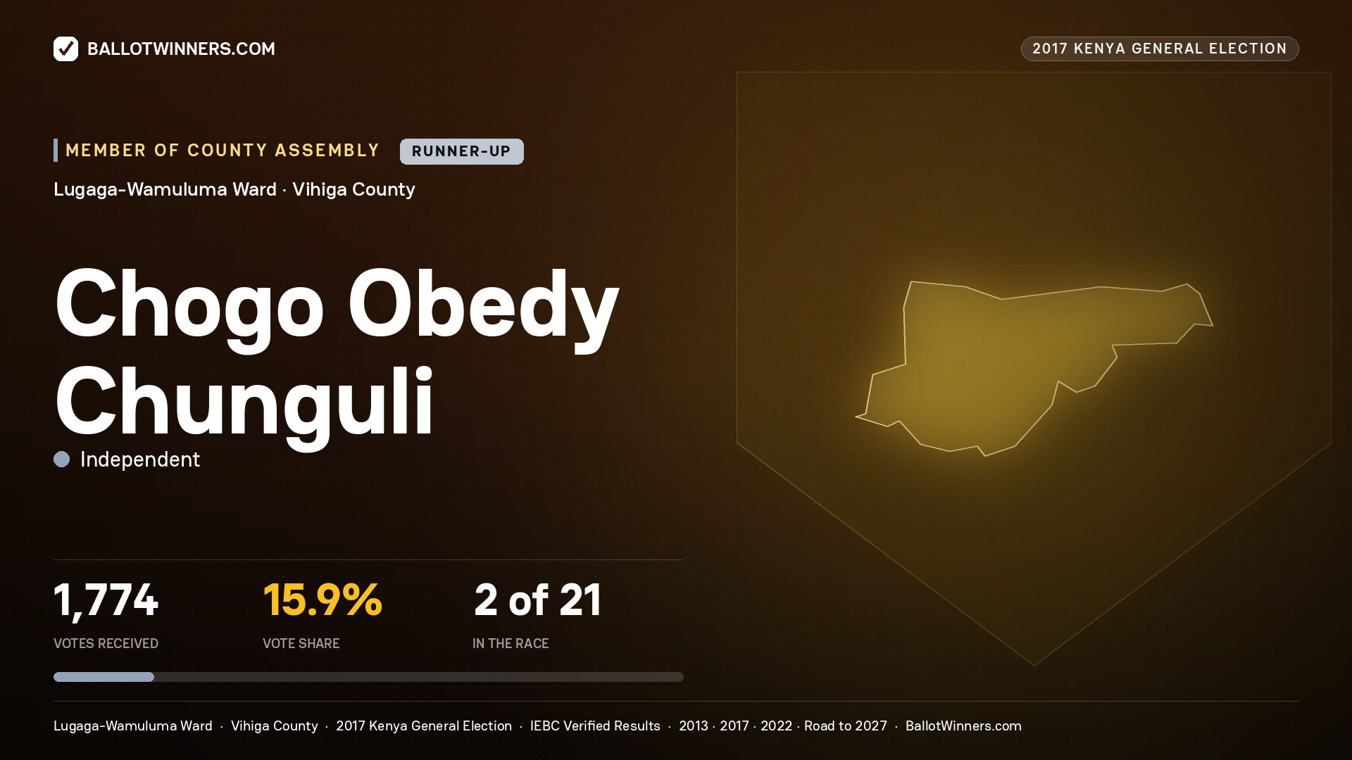 CHOGO OBEDY CHUNGULI, INDEPENDENT, contested Member of County Assembly for LUGAGA-WAMULUMA, 1,774 votes, 2017 Kenya general election.