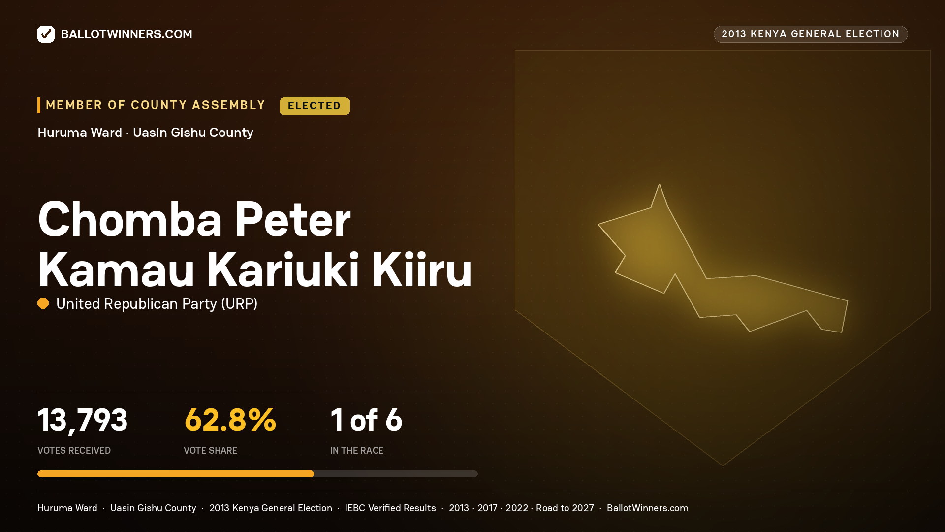 CHOMBA PETER KAMAU KARIUKI KIIRU, elected Member of County Assembly for HURUMA, 13,793 votes, 2013 Kenya general election.