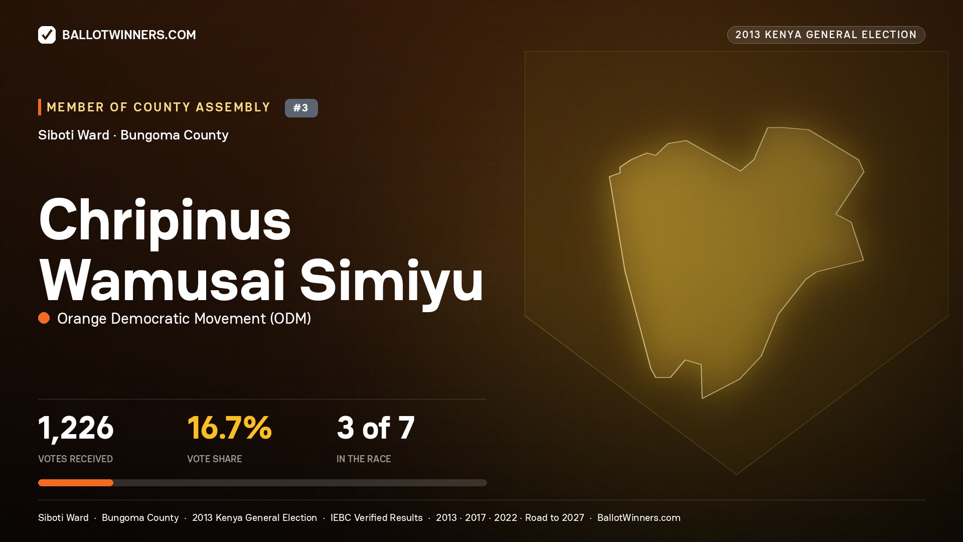 CHRIPINUS WAMUSAI SIMIYU, contested Member of County Assembly for SIBOTI, 1,226 votes, 2013 Kenya general election.