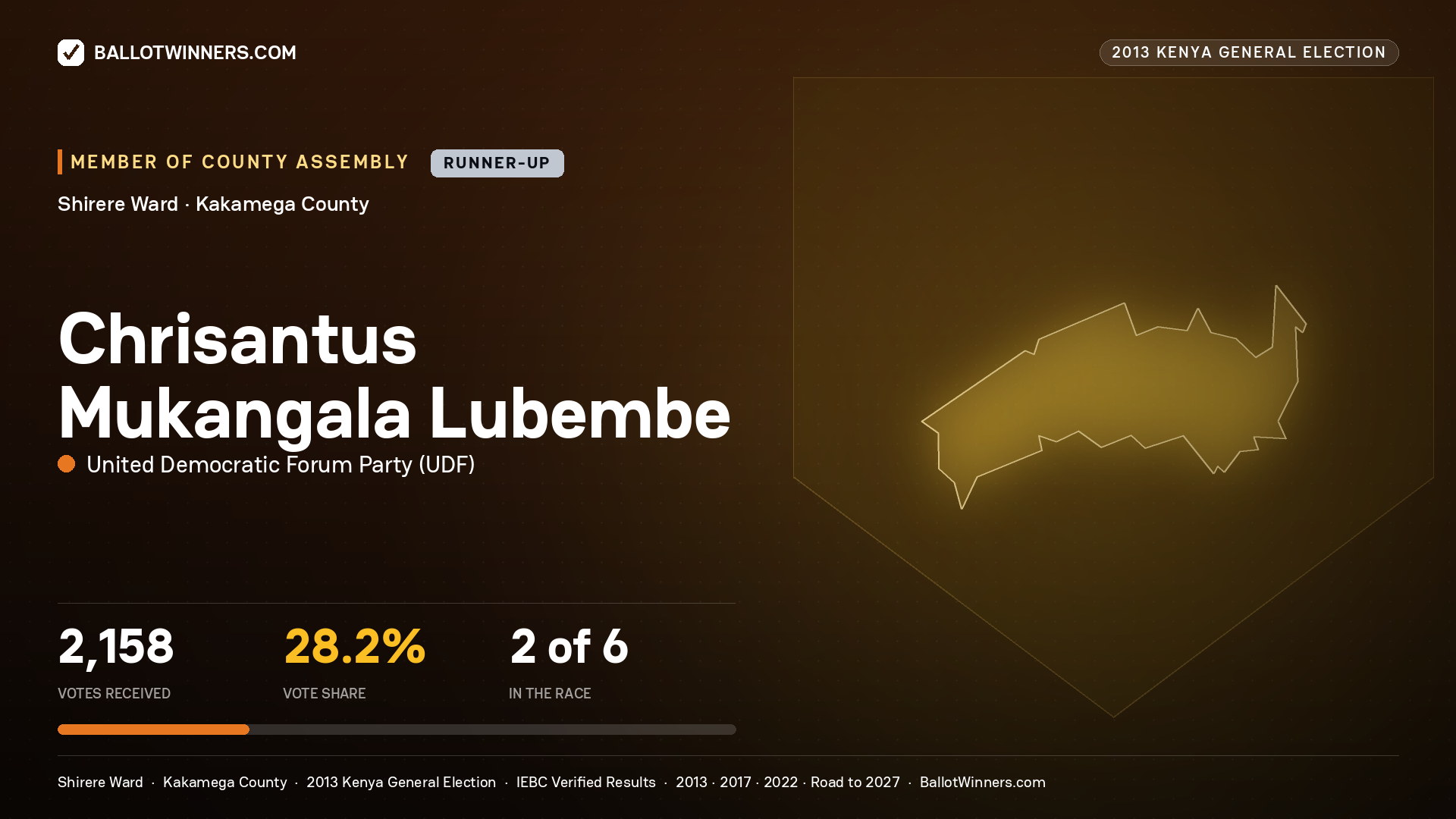 CHRISANTUS MUKANGALA LUBEMBE, contested Member of County Assembly for SHIRERE, 2,158 votes, 2013 Kenya general election.