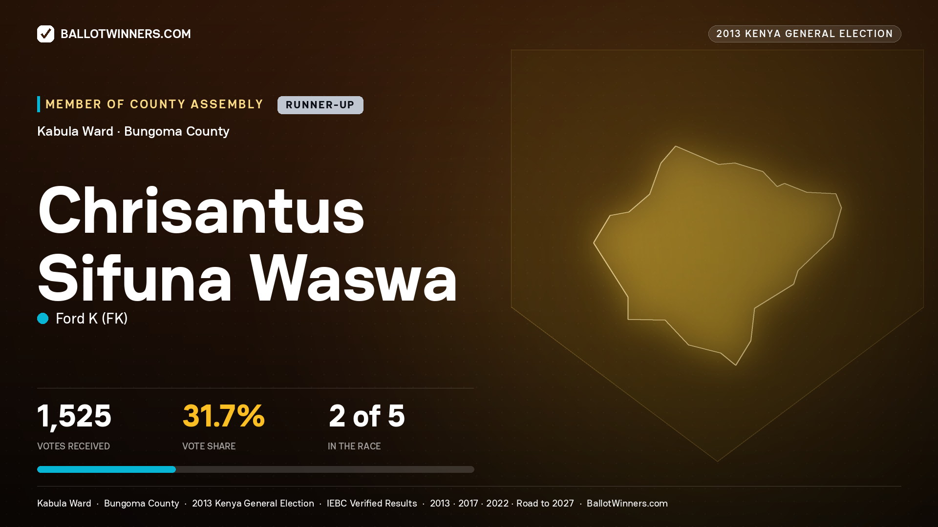 CHRISANTUS SIFUNA WASWA, contested Member of County Assembly for KABULA, 1,525 votes, 2013 Kenya general election.