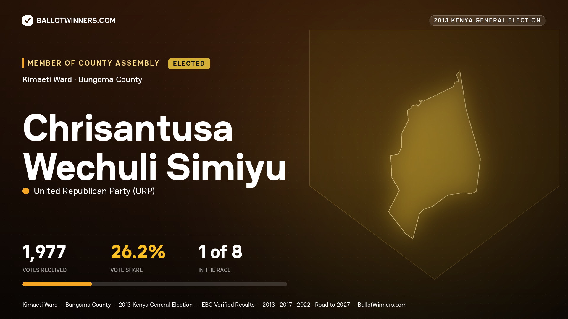 CHRISANTUSA WECHULI SIMIYU, elected Member of County Assembly for KIMAETI, 1,977 votes, 2013 Kenya general election.