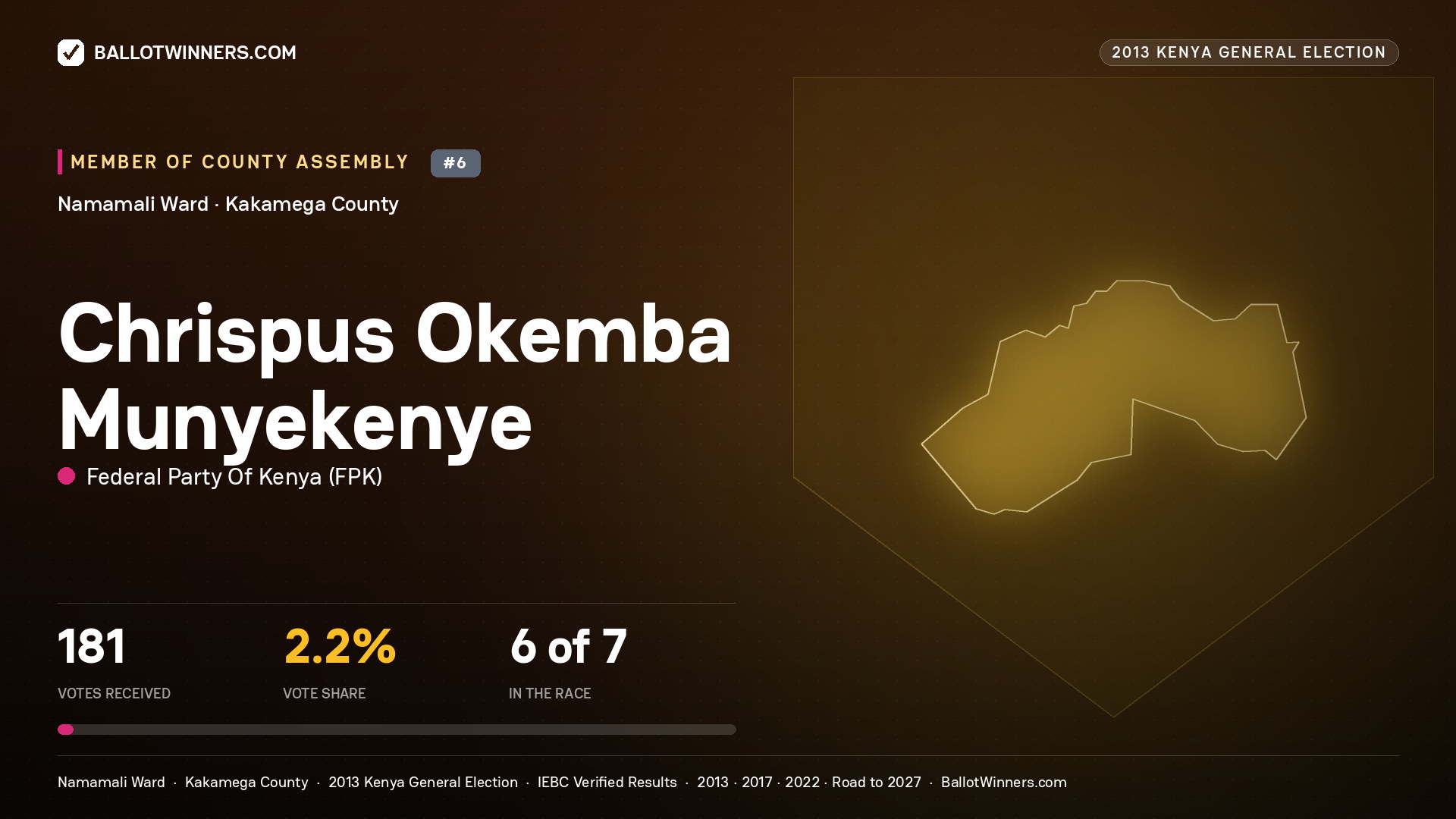 CHRISPUS OKEMBA MUNYEKENYE, contested Member of County Assembly for NAMAMALI, 181 votes, 2013 Kenya general election.